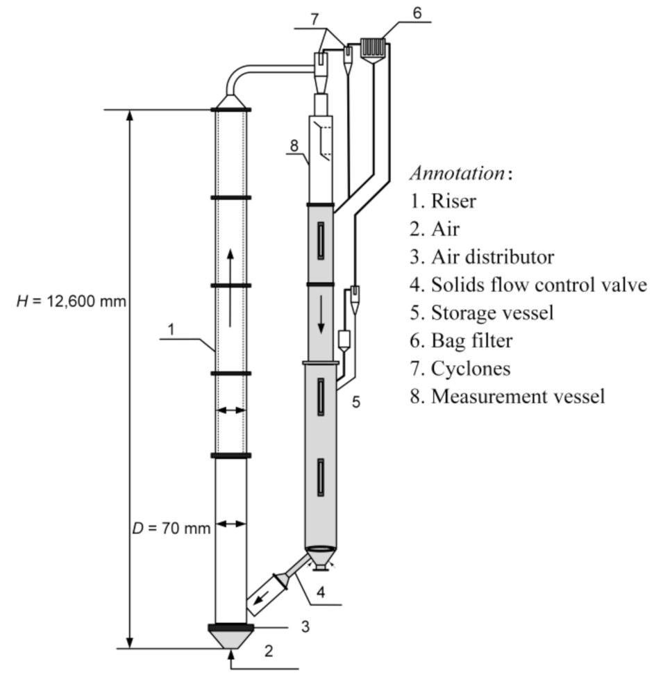 Processes 09 01343 g001