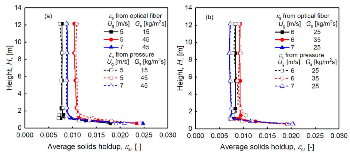 Processes 09 01343 g003