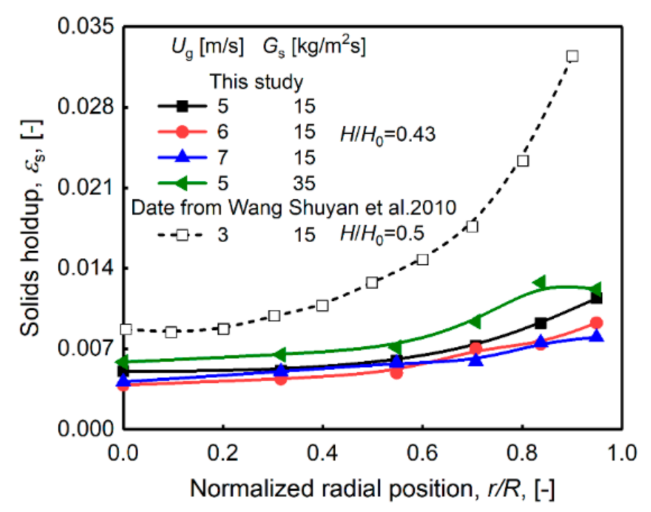 Processes 09 01343 g004