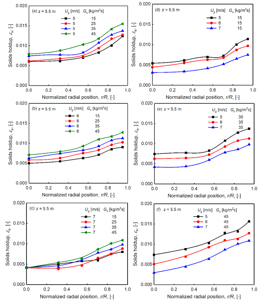 Processes 09 01343 g006