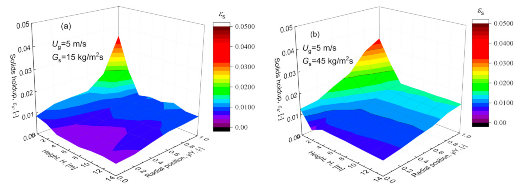 Processes 09 01343 g007
