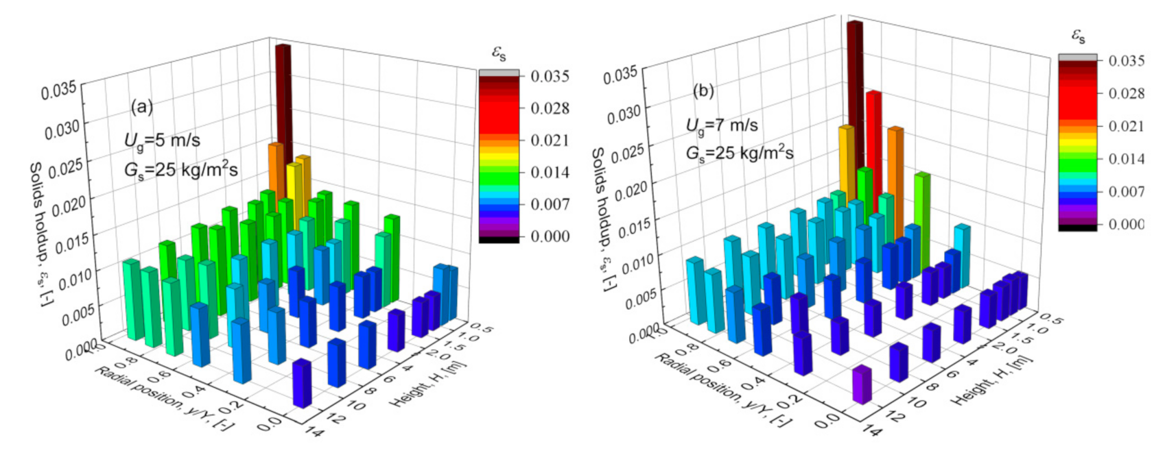 Processes 09 01343 g008