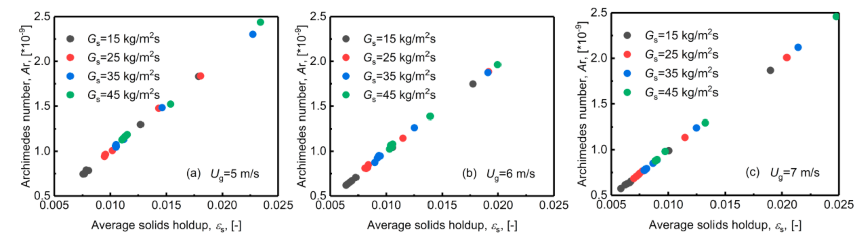 Processes 09 01343 g010