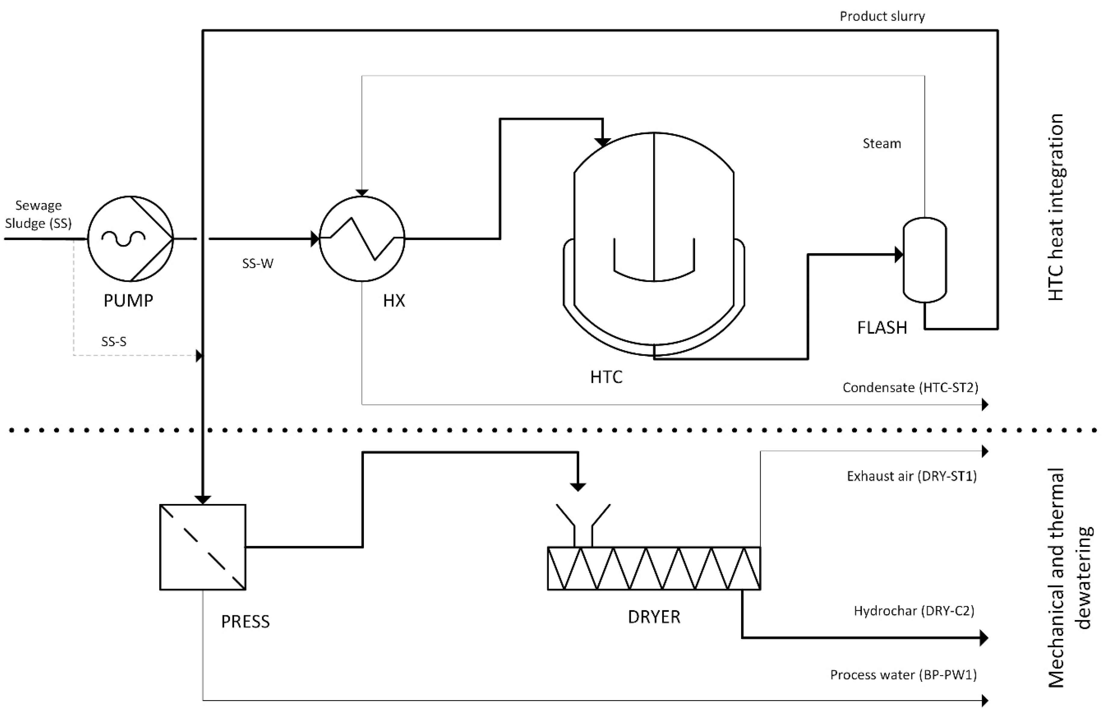 Processes 09 01346 g002