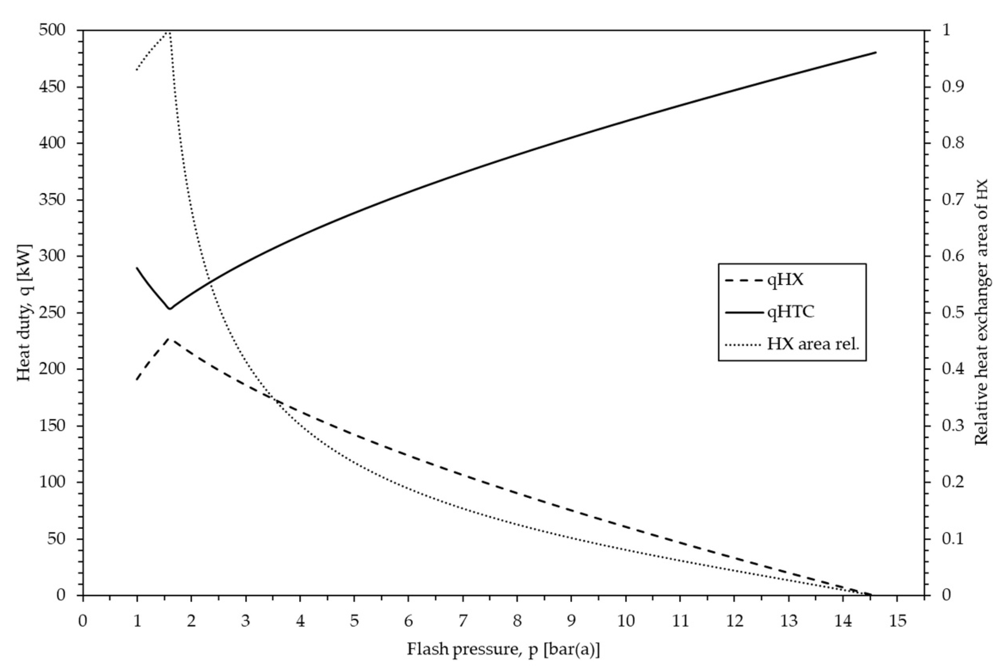 Processes 09 01346 g003