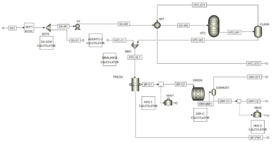 Processes 09 01346 g0a1 550