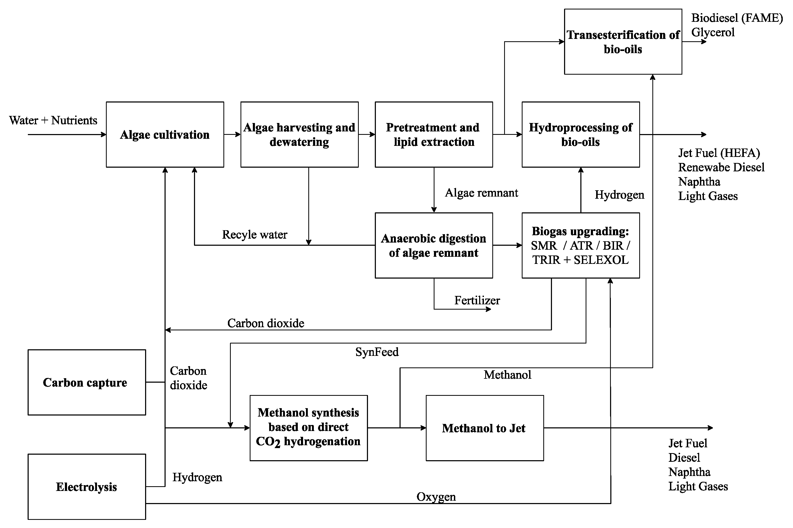 Processes 09 01348 g001