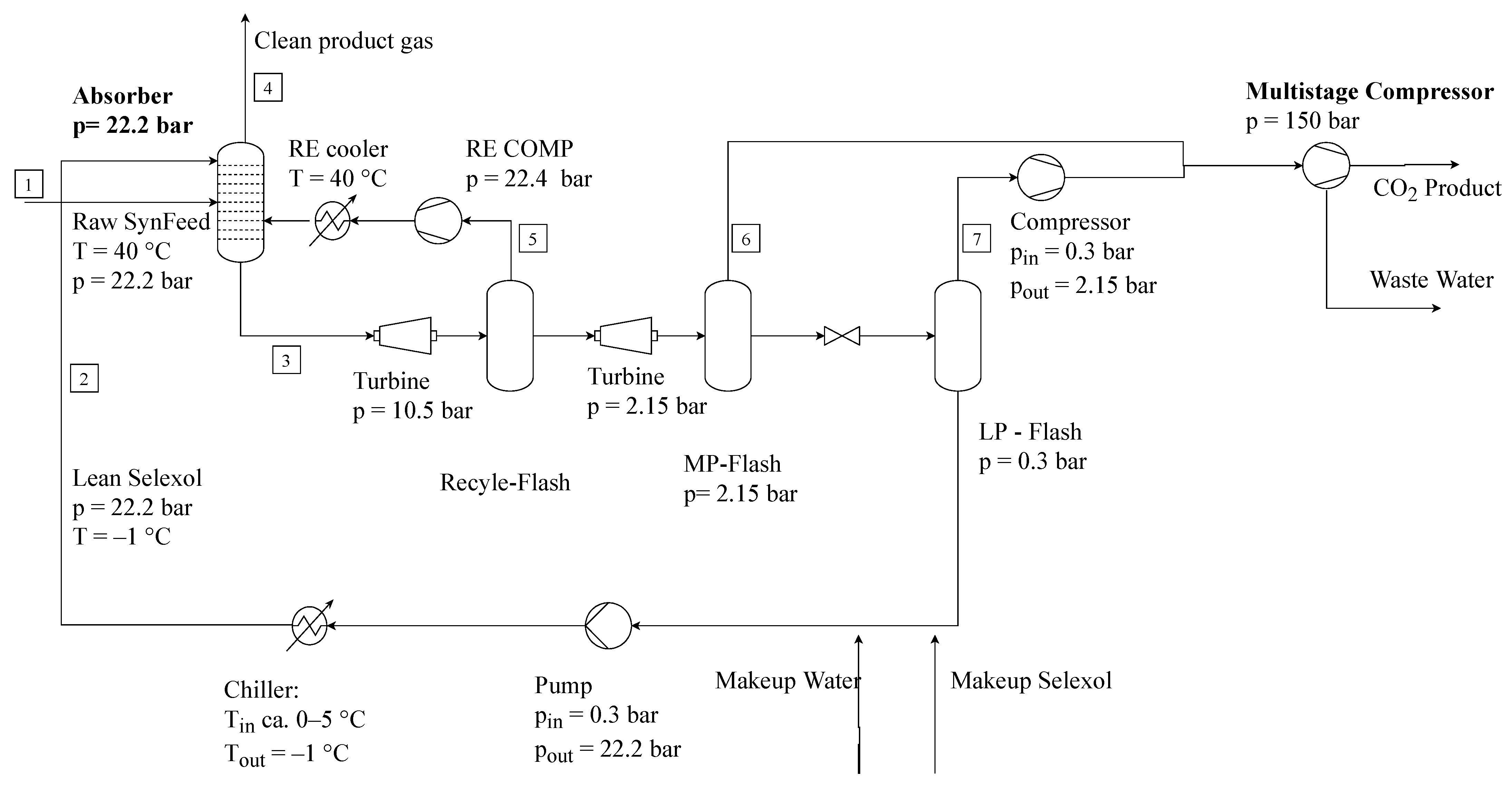 Processes 09 01348 g007