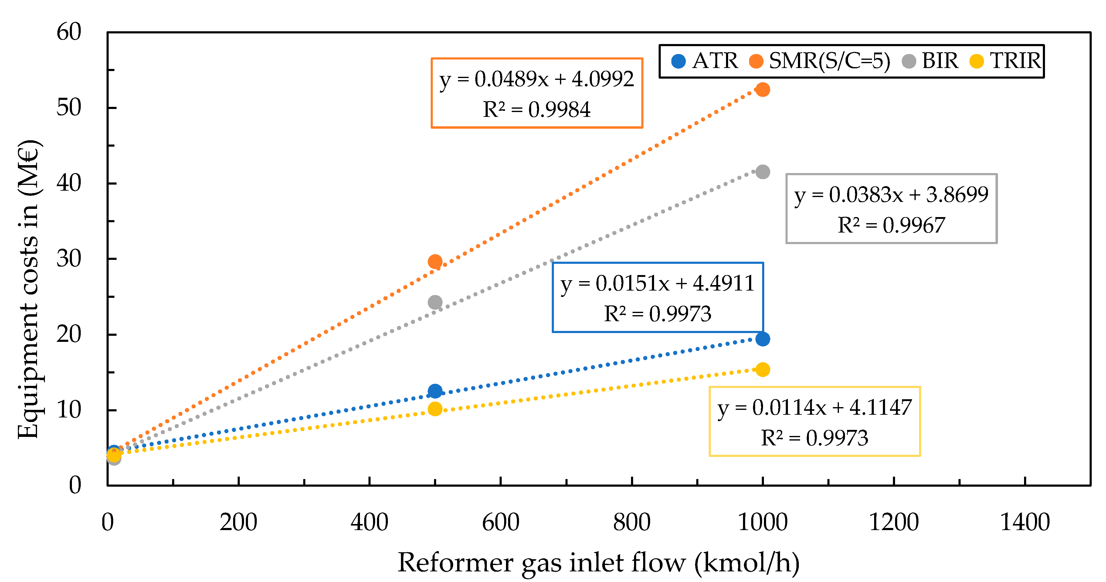 Processes 09 01348 g008