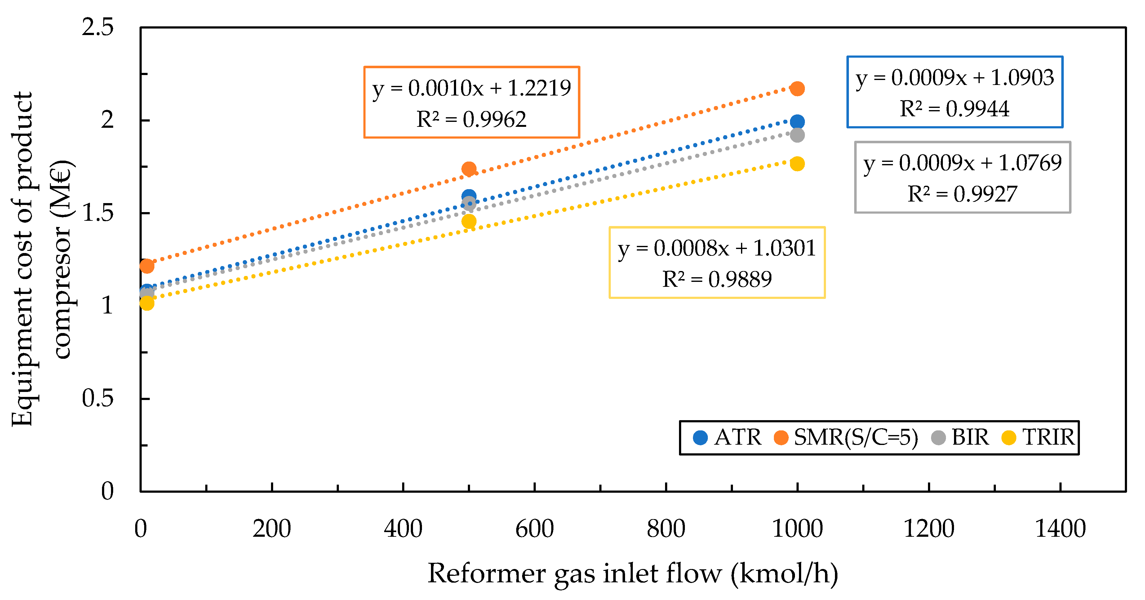 Processes 09 01348 g009