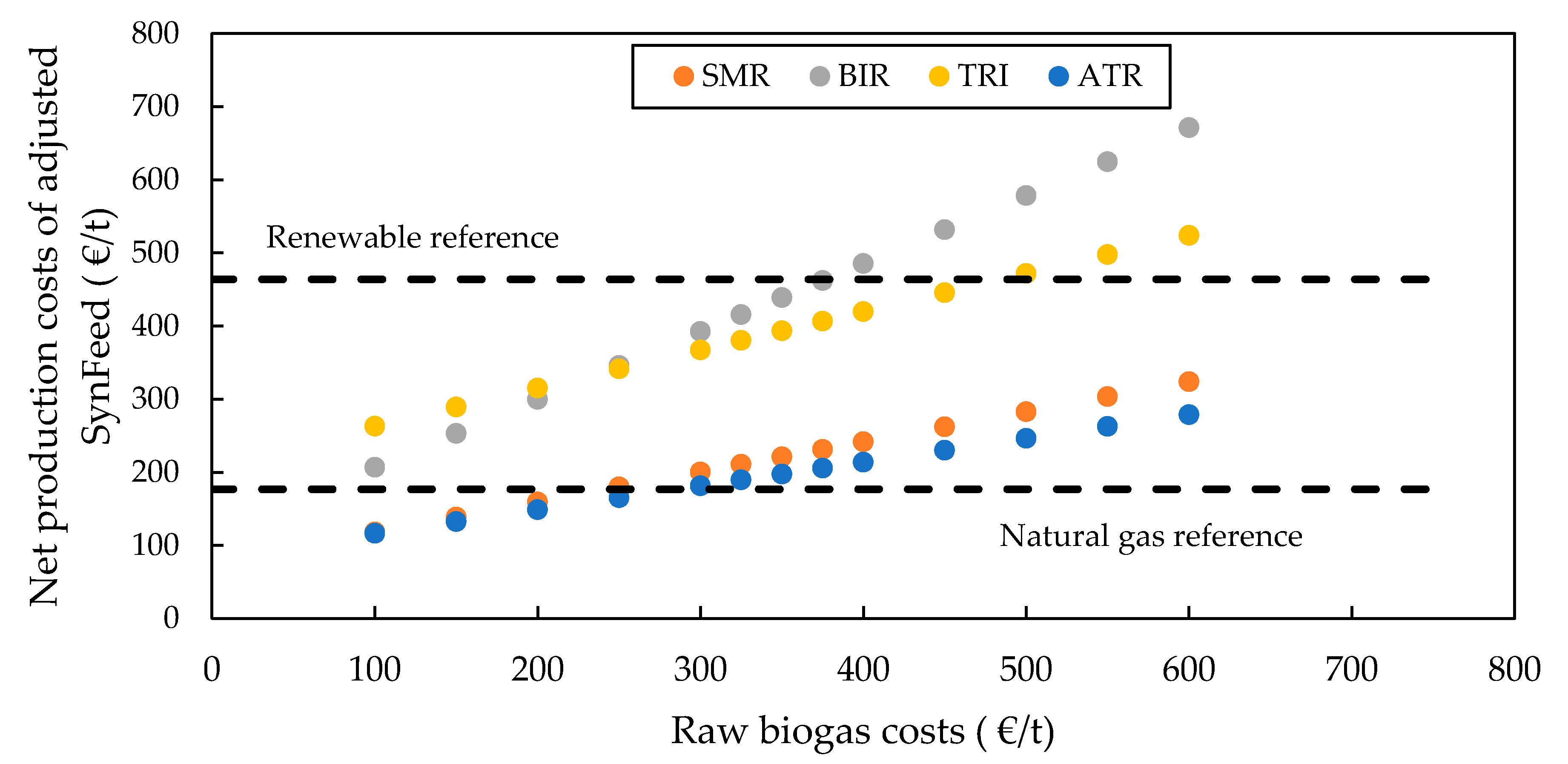 Processes 09 01348 g011