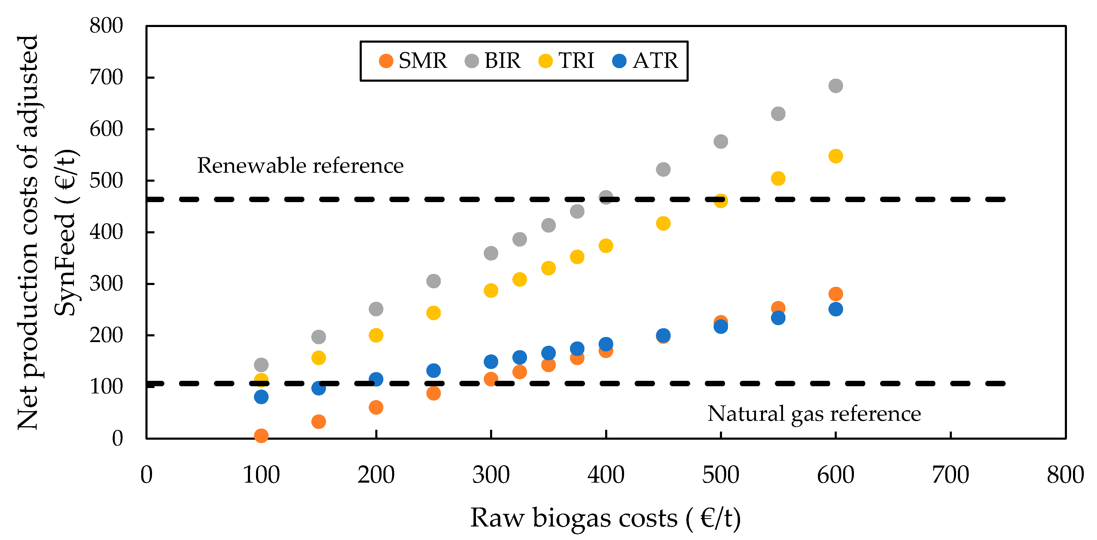 Processes 09 01348 g012