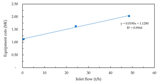 Processes 09 01348 g0a1 550