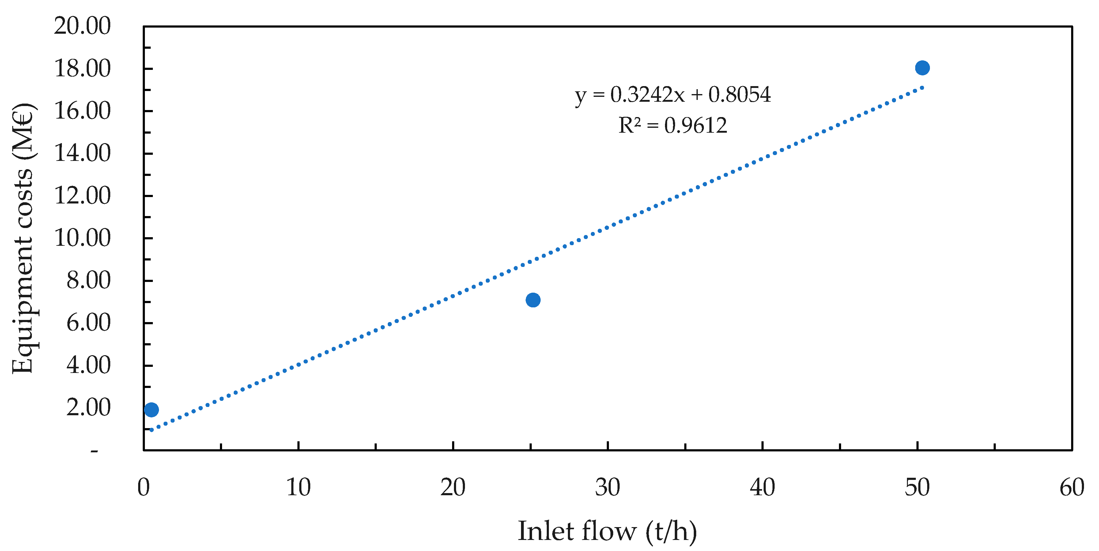 Processes 09 01348 g0a2