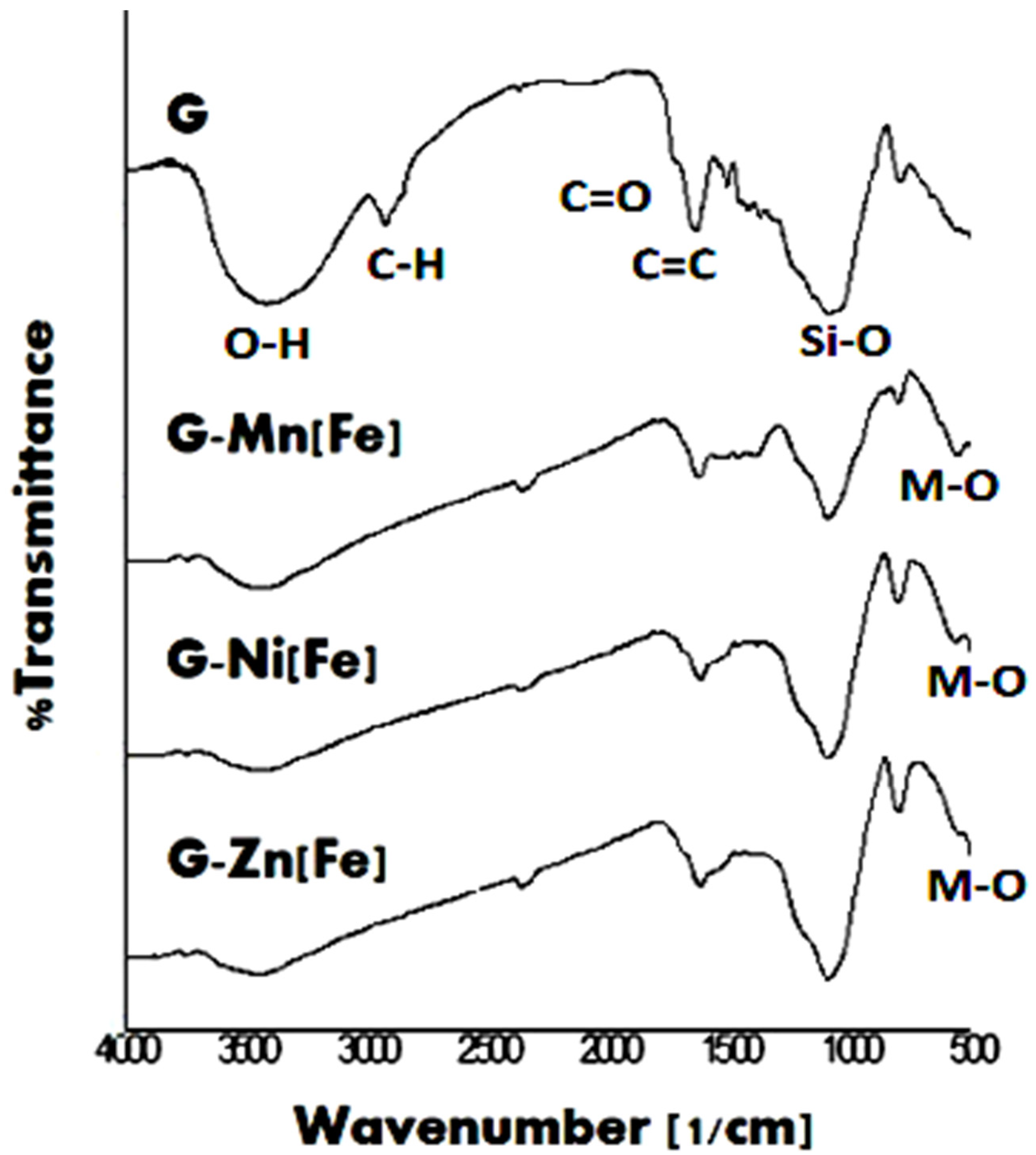 Processes 09 01349 g003 Processes 09 01349 g003