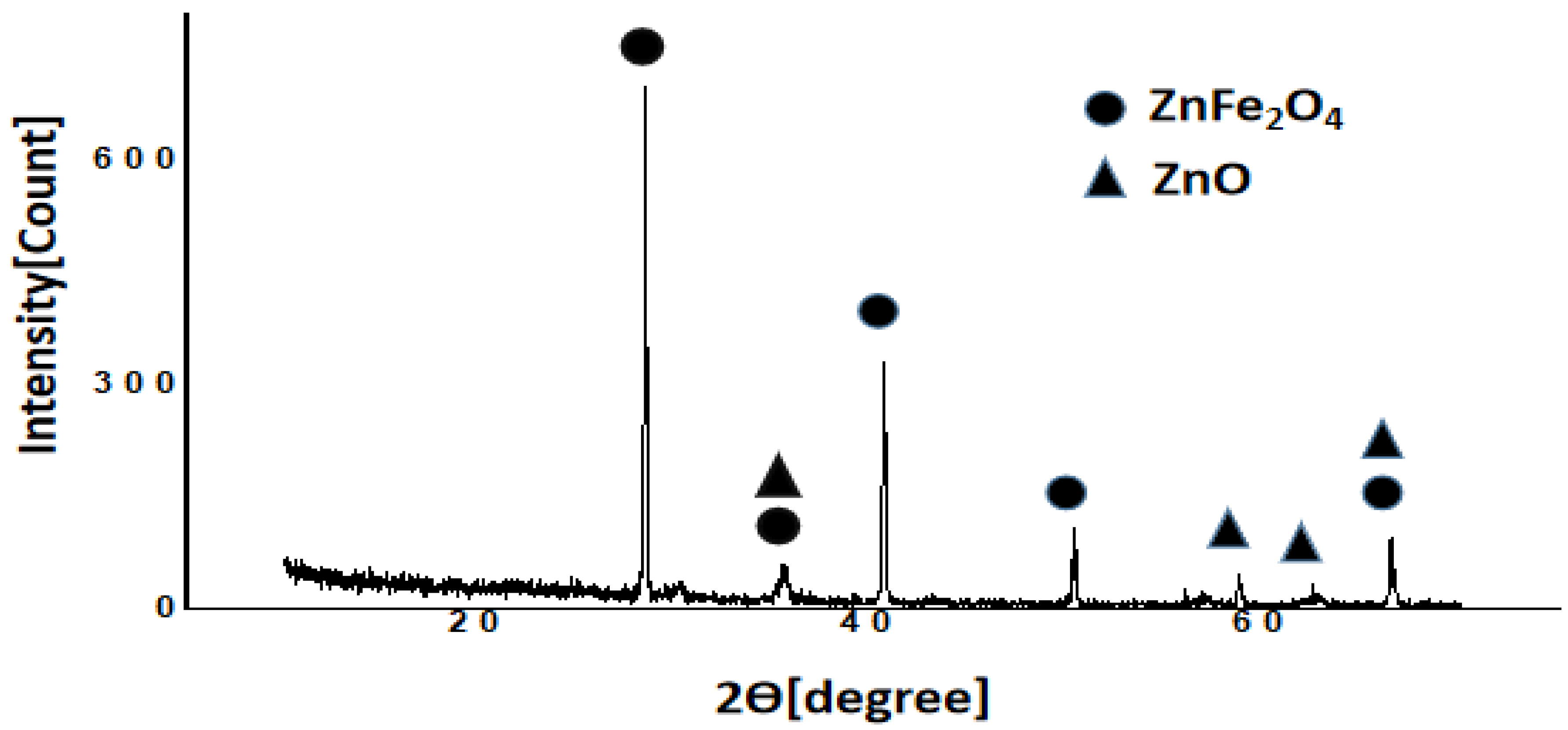 Processes 09 01349 g004 Processes 09 01349 g004