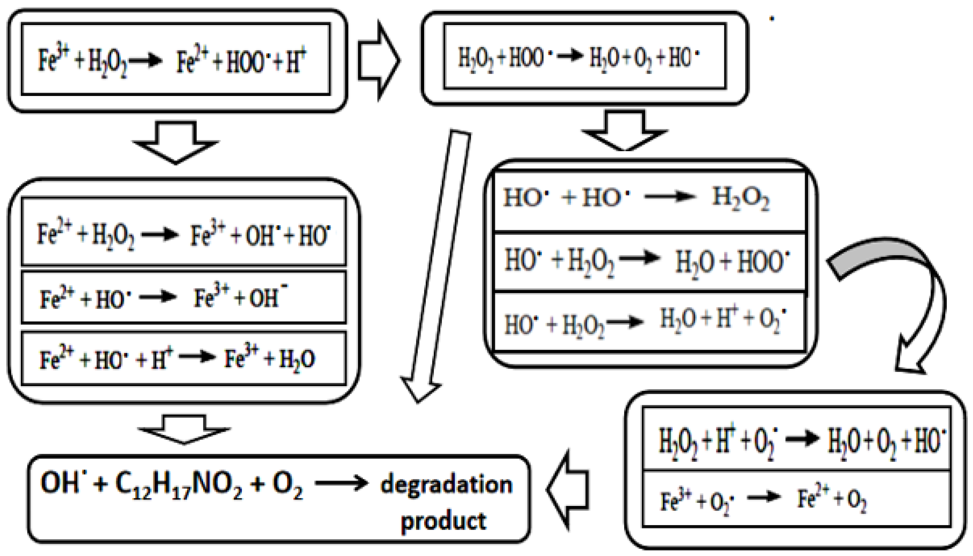 Processes 09 01349 g007 Processes 09 01349 g007