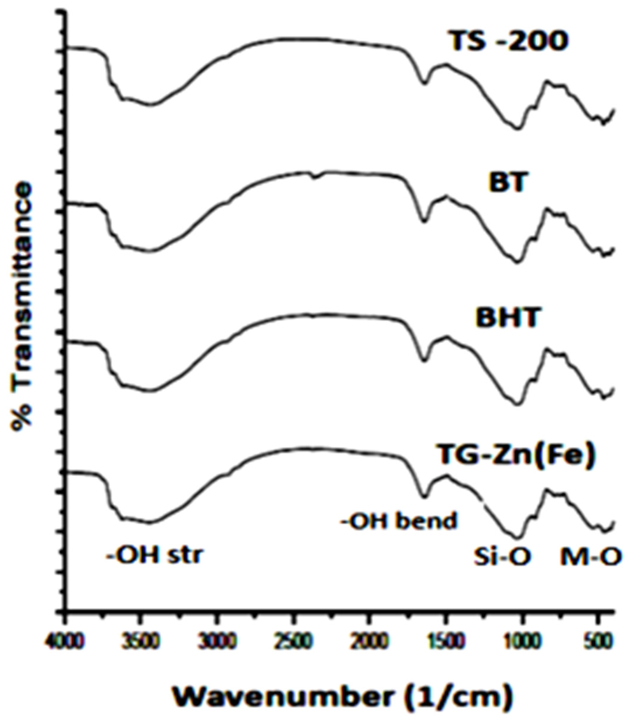 Processes 09 01349 g009 Processes 09 01349 g009