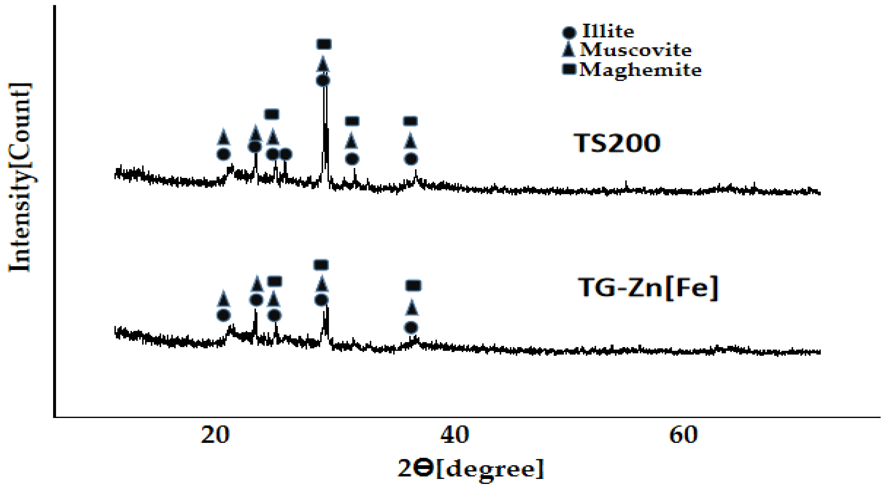 Processes 09 01349 g010 Processes 09 01349 g010