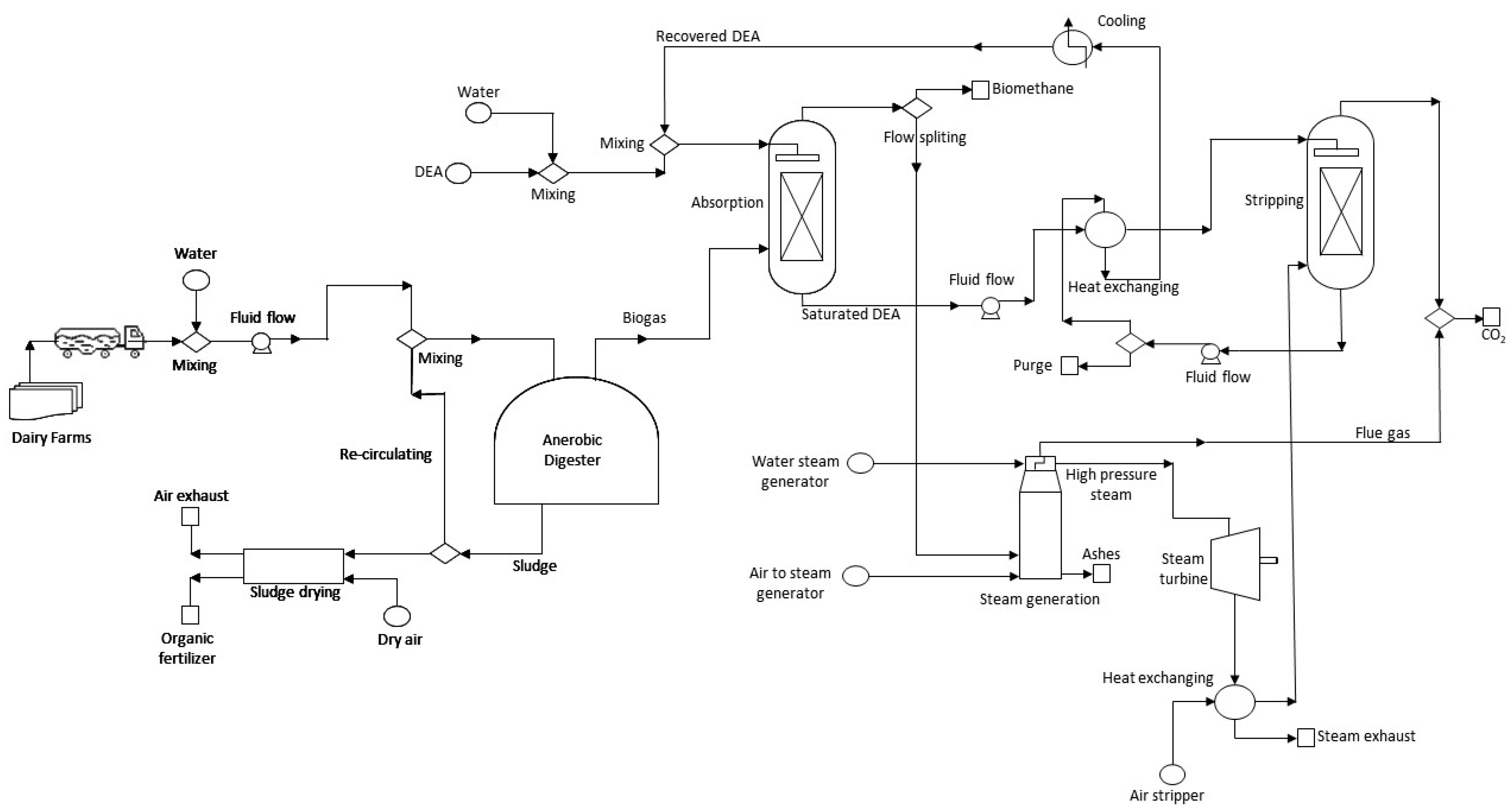 Processes 09 01350 g001
