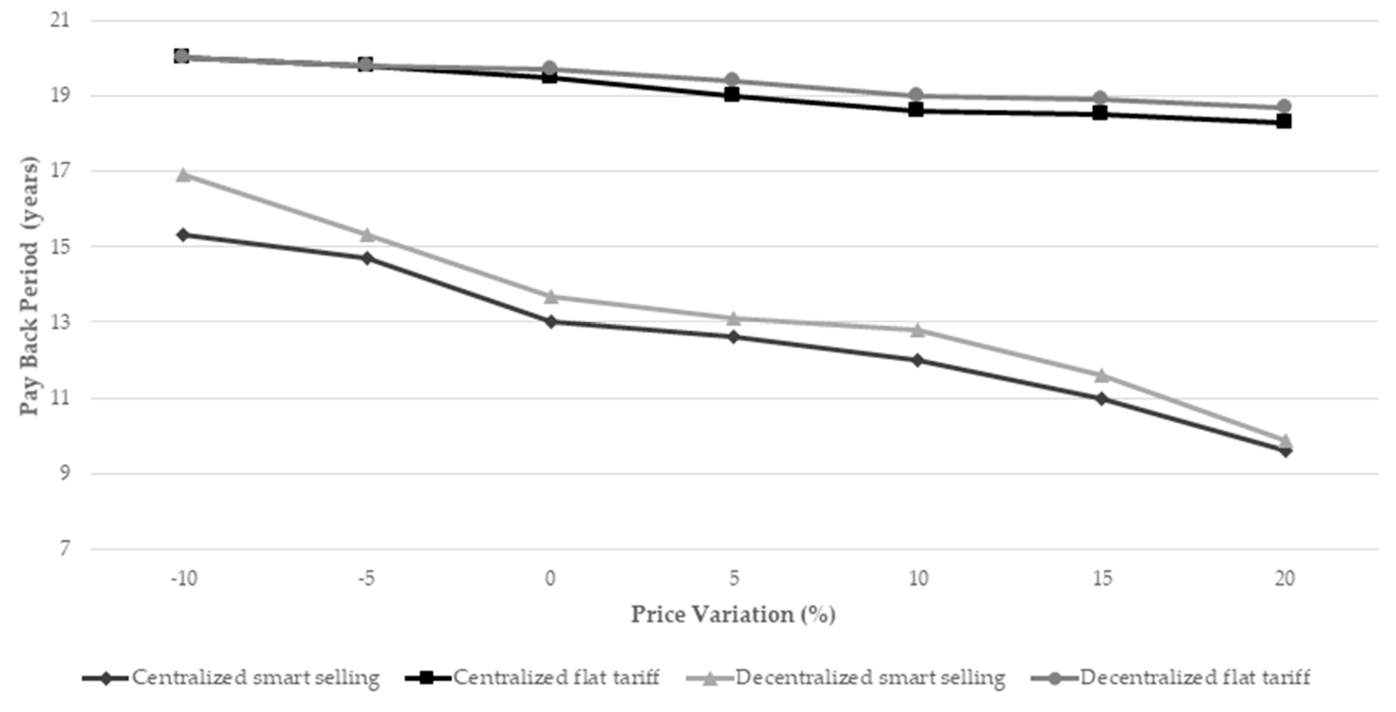 Processes 09 01350 g002