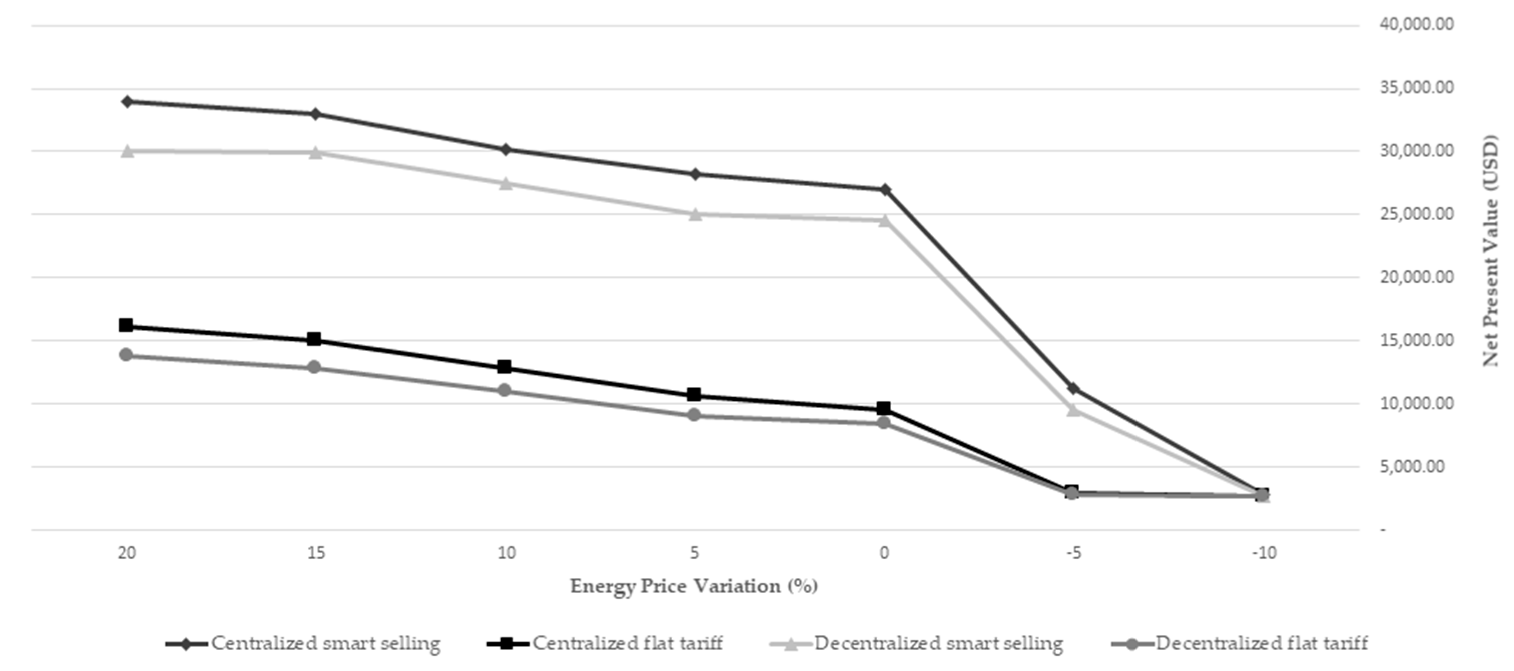 Processes 09 01350 g003