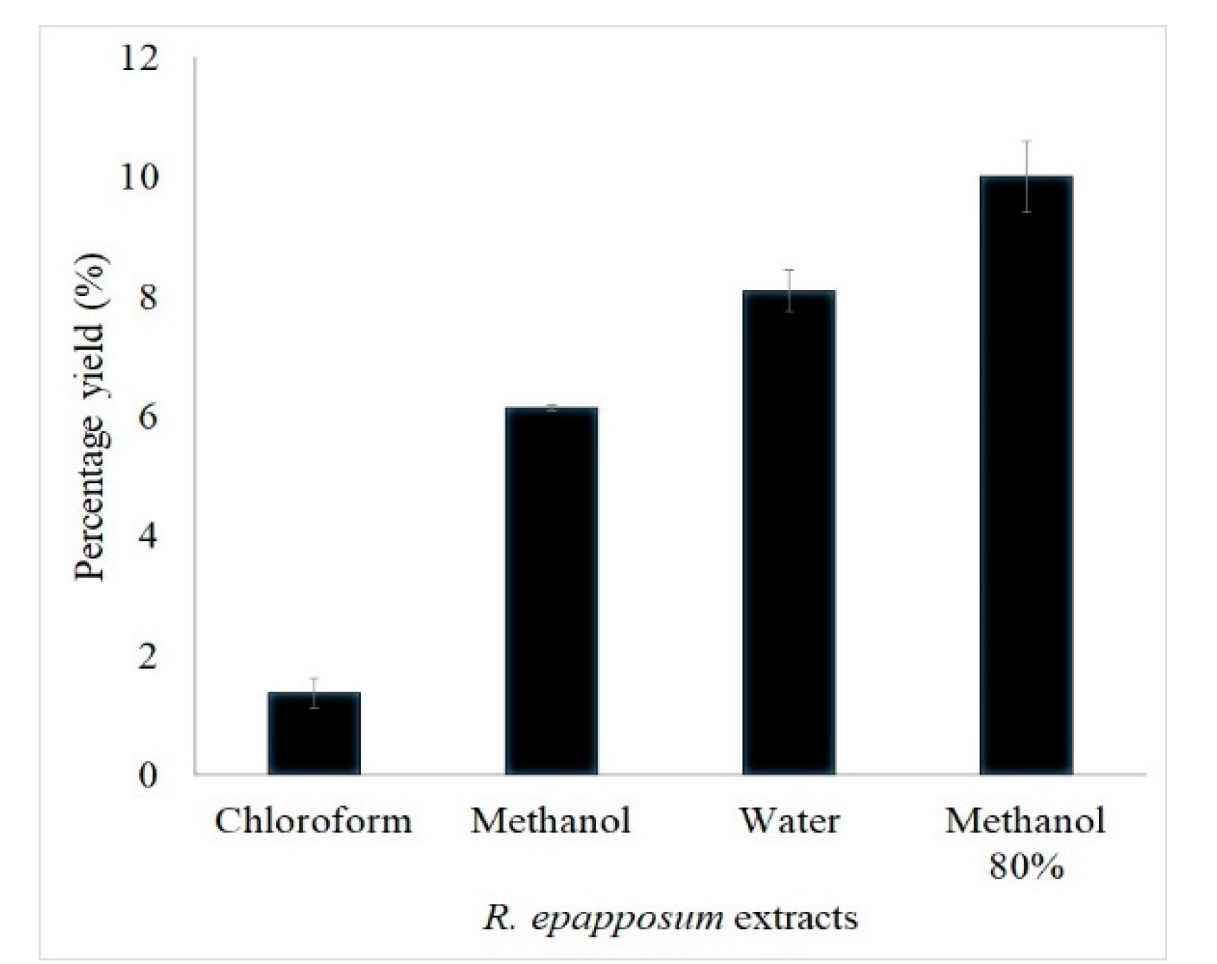 Processes 09 01351 g001