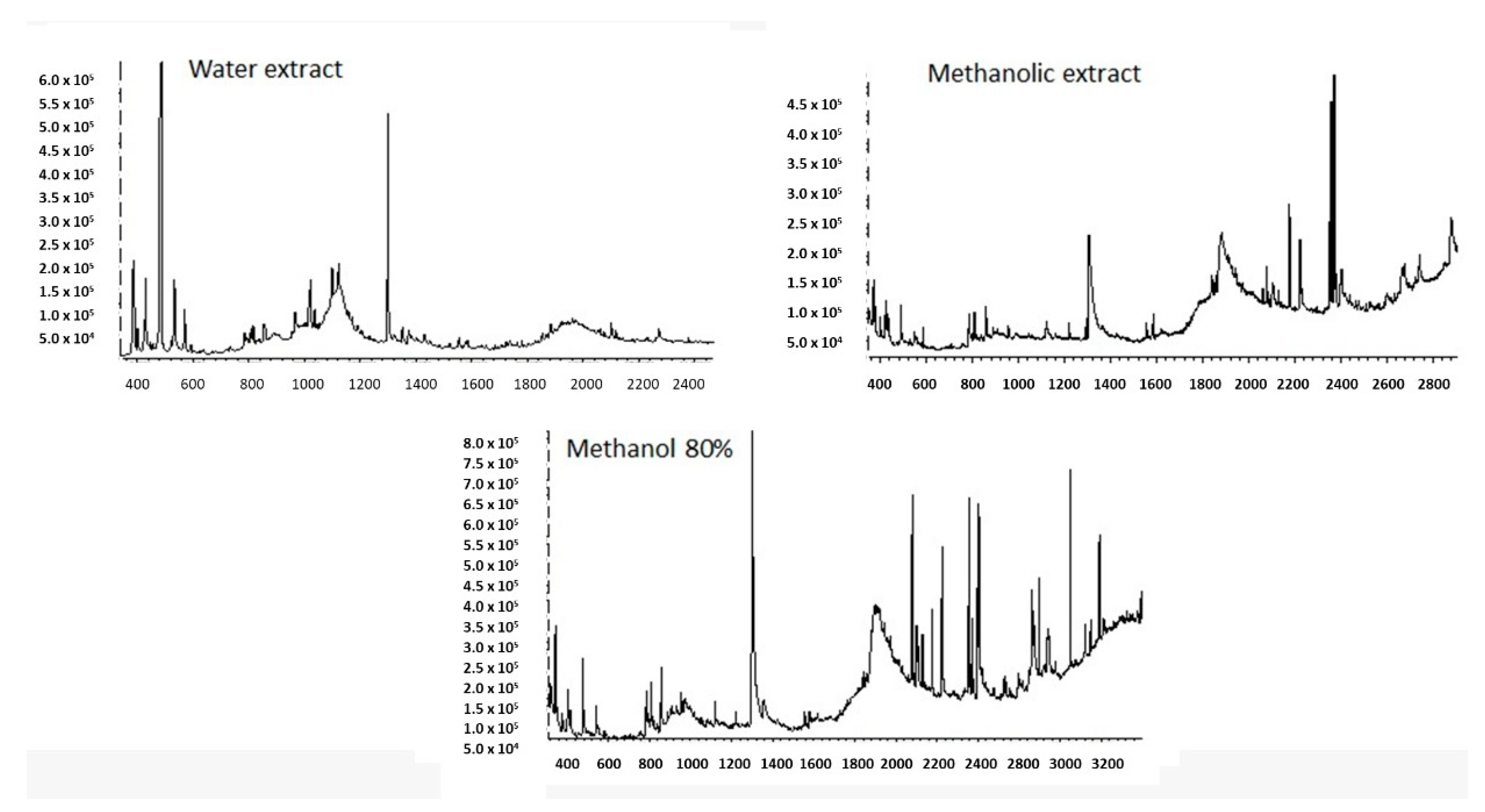Processes 09 01351 g002