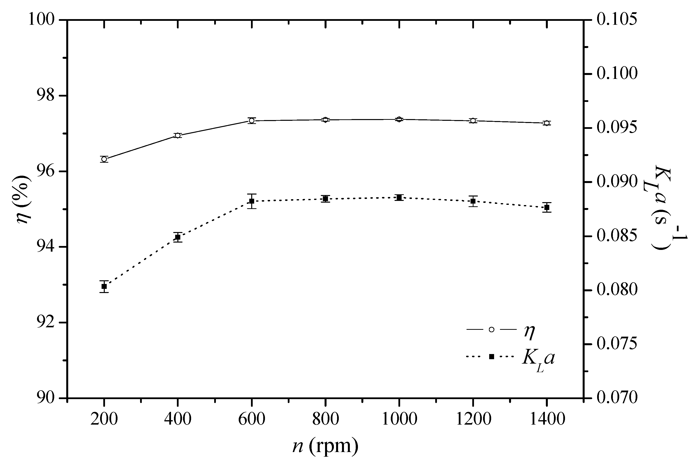 Processes 09 01354 g003 Processes 09 01354 g003