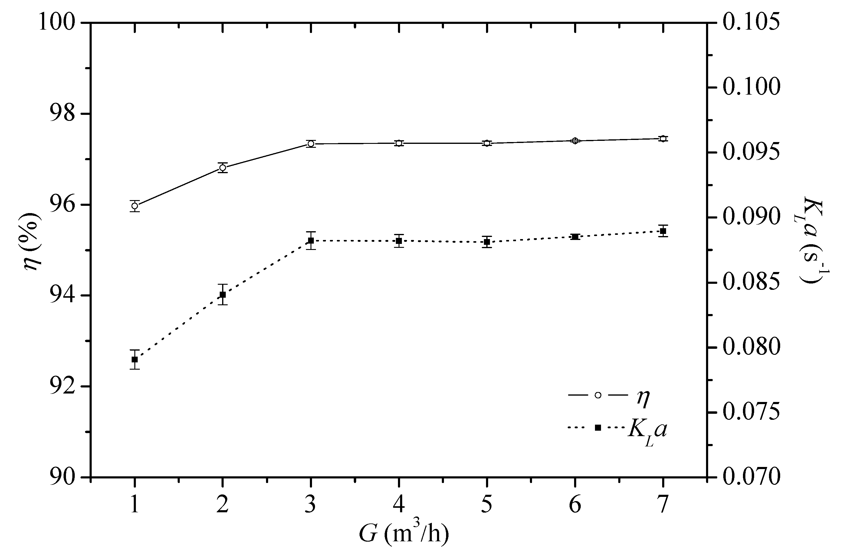Processes 09 01354 g005 Processes 09 01354 g005