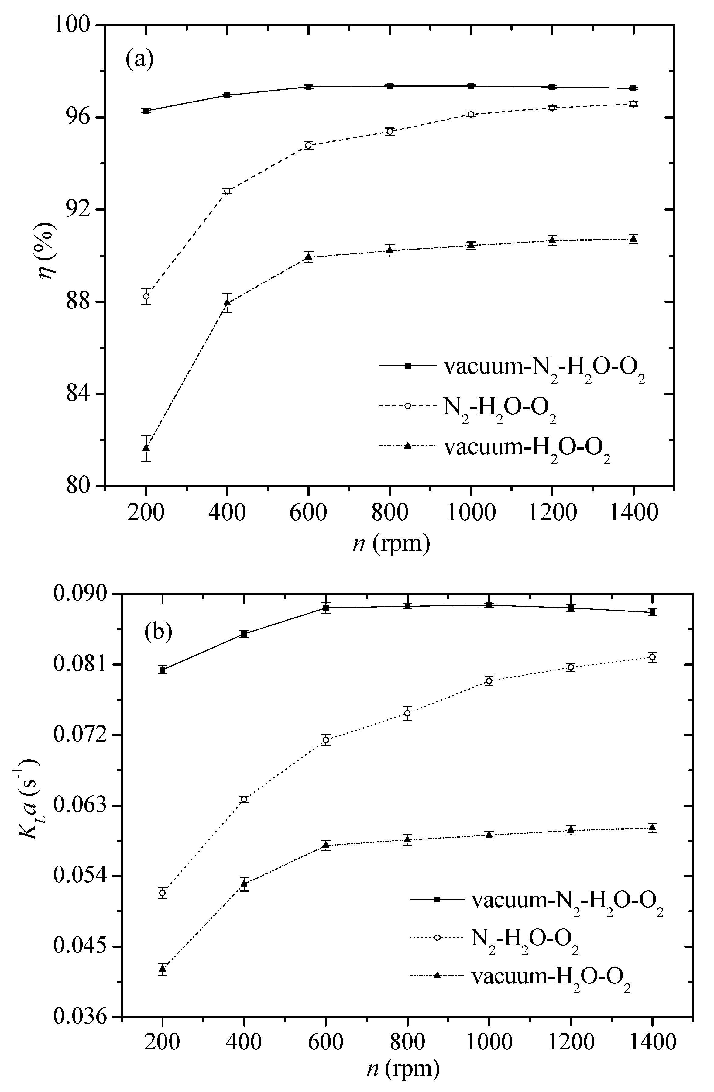 Processes 09 01354 g007 Processes 09 01354 g007
