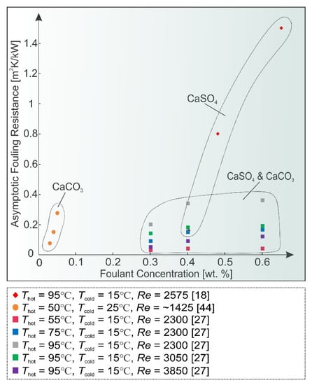 Processes 09 01356 g004 550