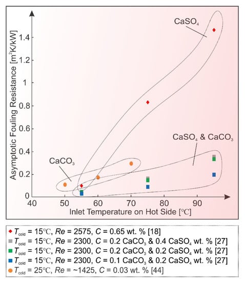 Processes 09 01356 g005 550