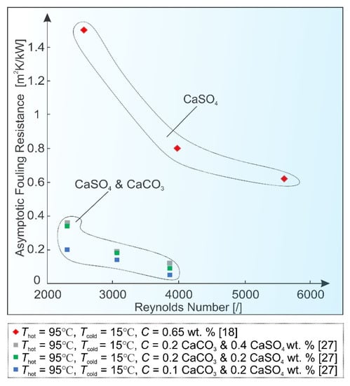 Processes 09 01356 g006 550