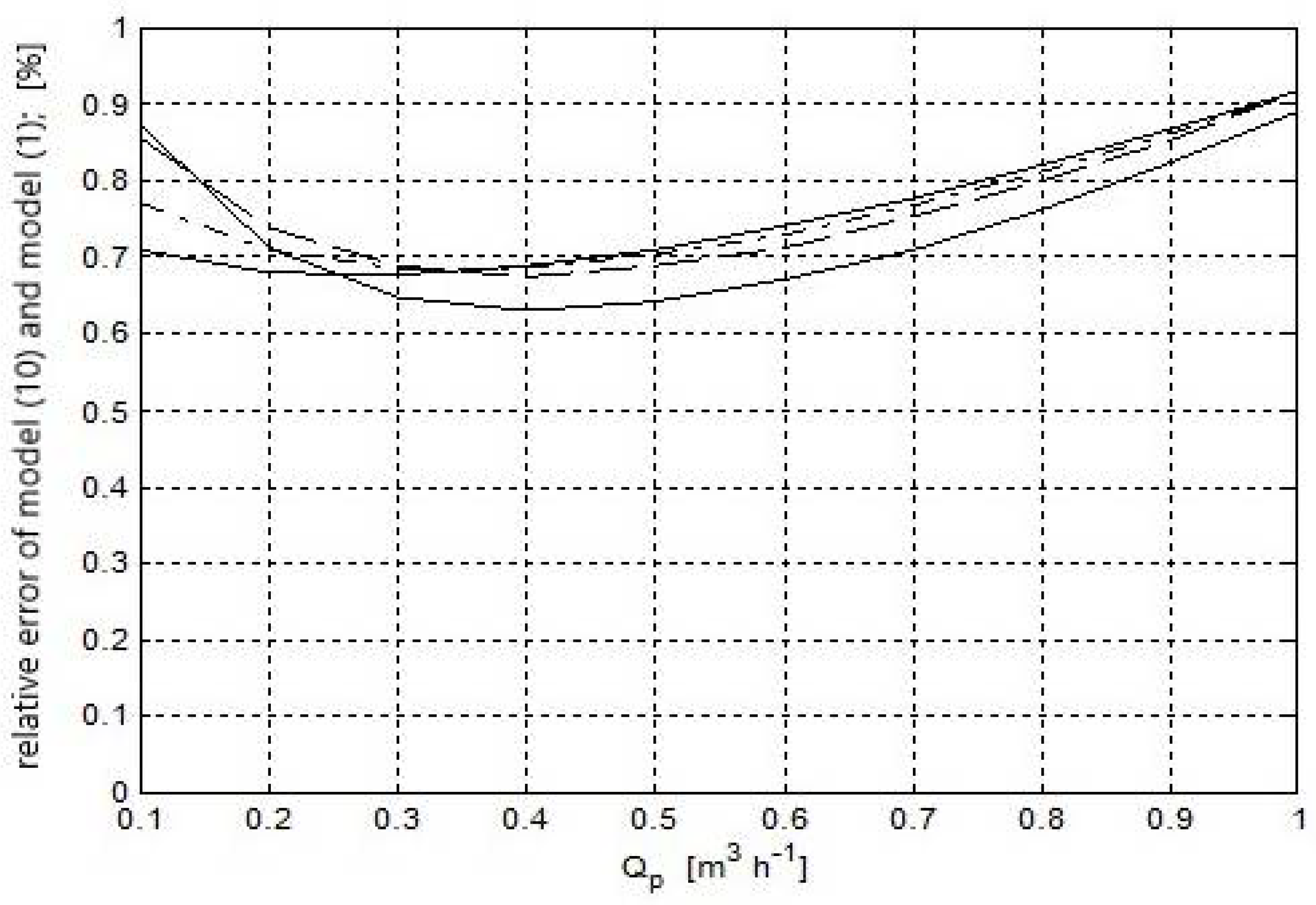 Processes 09 01358 g001 Processes 09 01358 g001