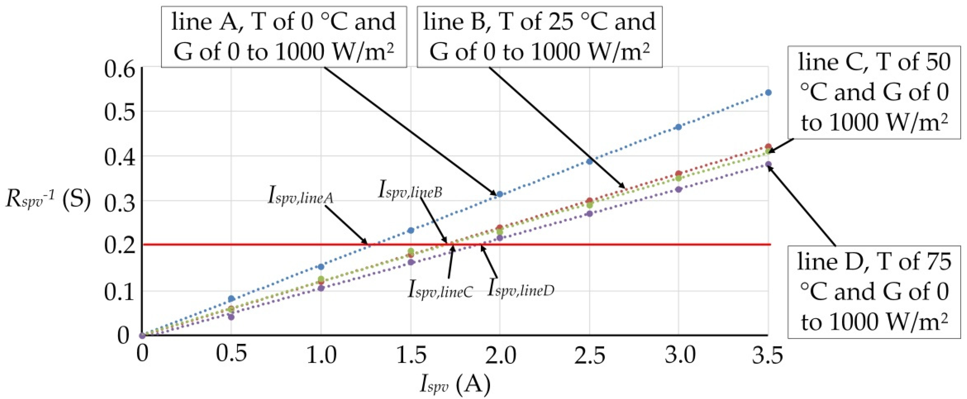 Processes 09 01359 g002