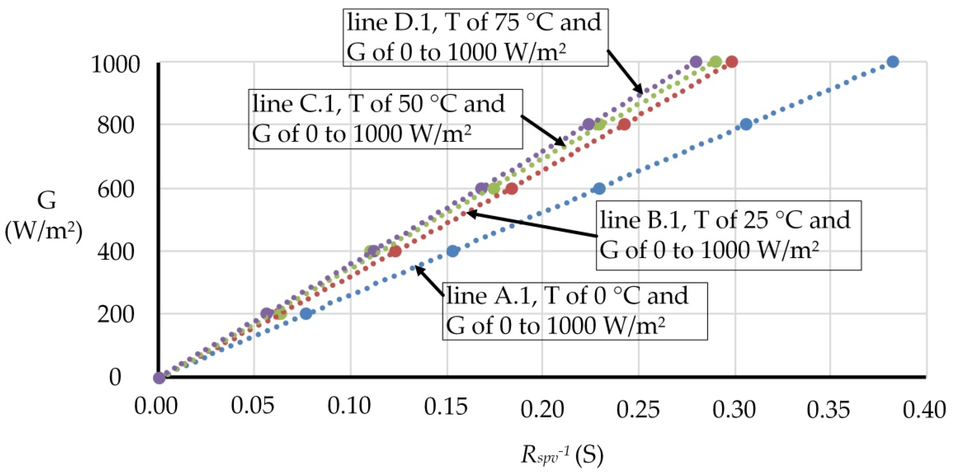 Processes 09 01359 g003