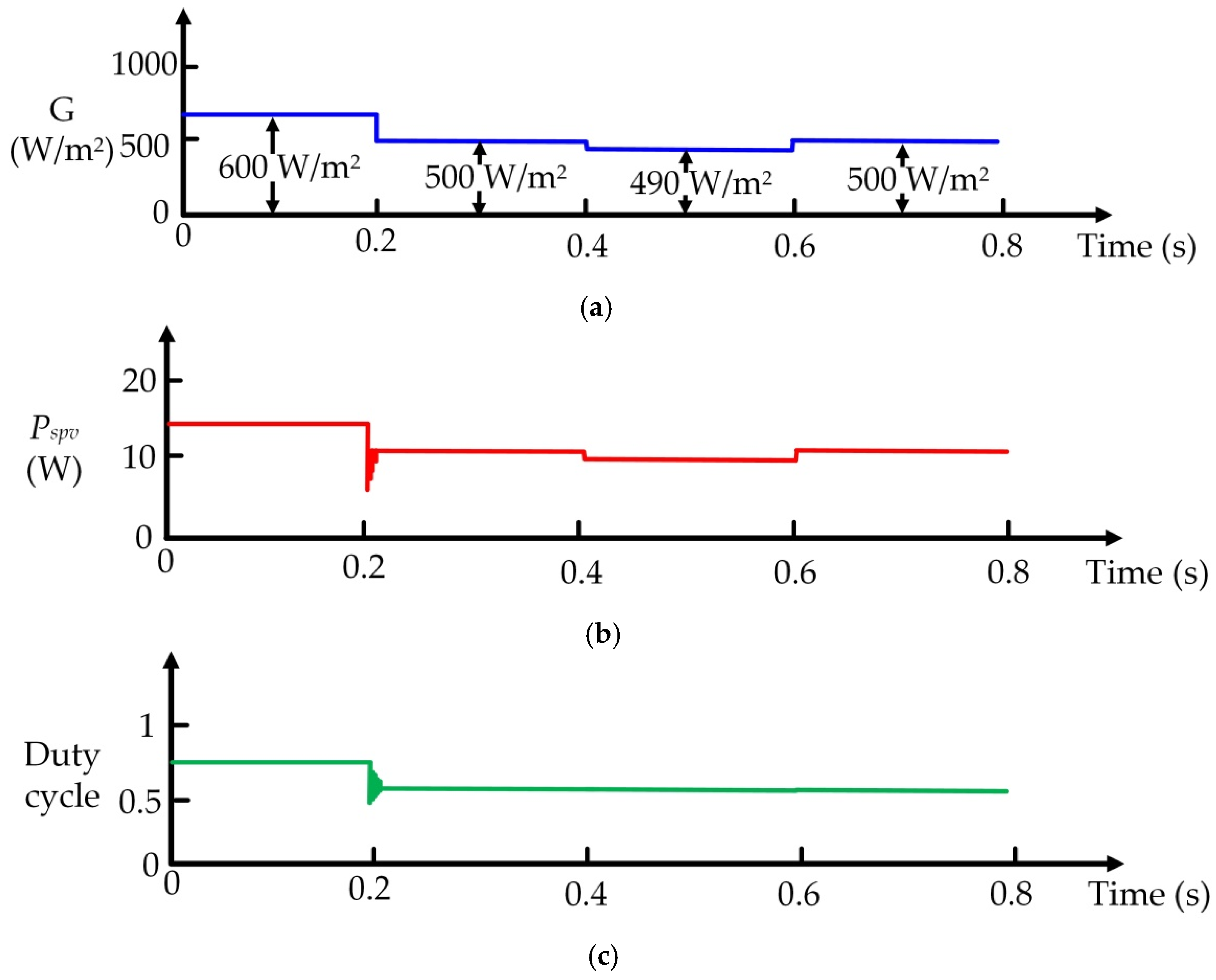 Processes 09 01359 g004