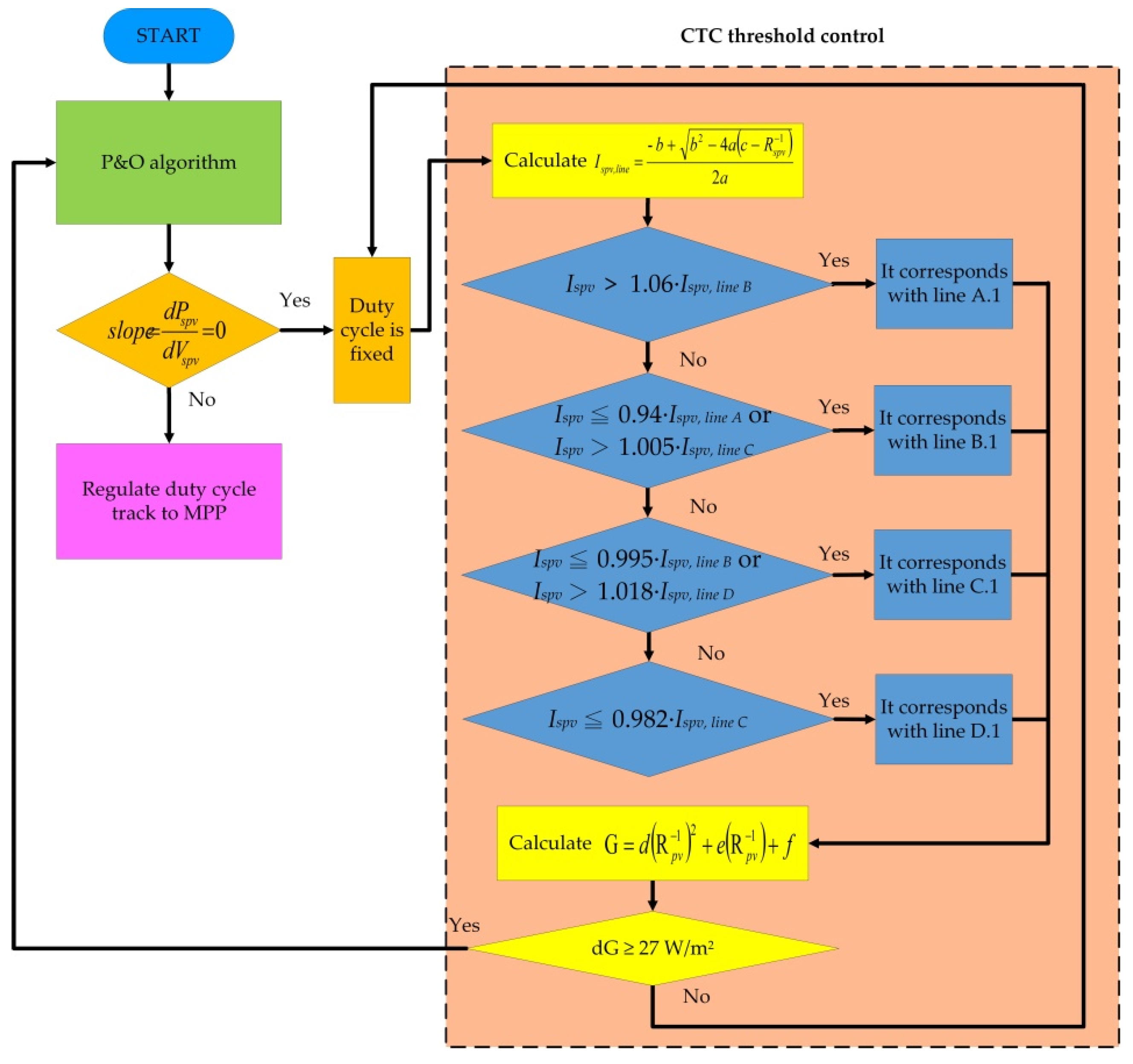 Processes 09 01359 g005