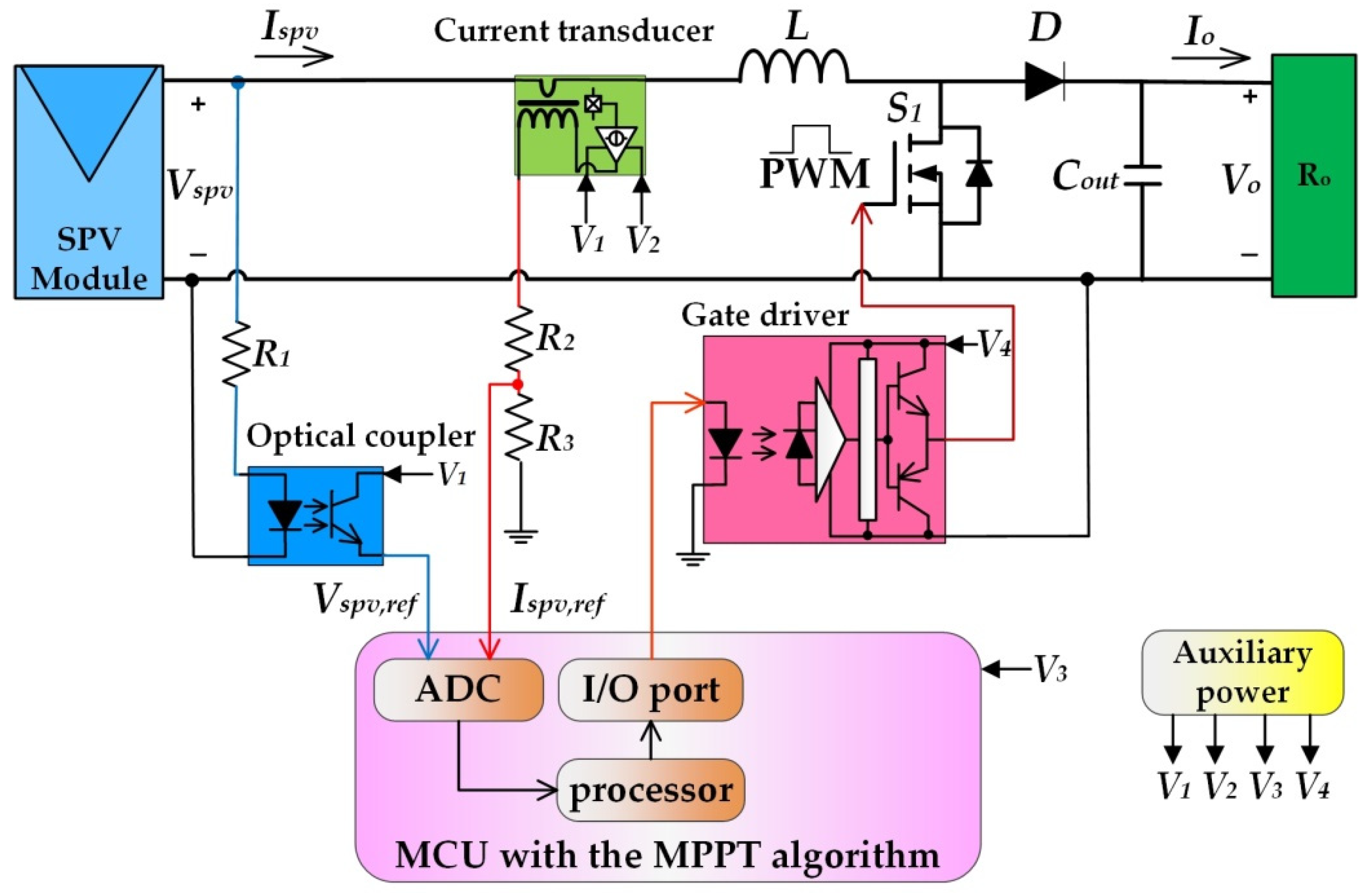 Processes 09 01359 g006