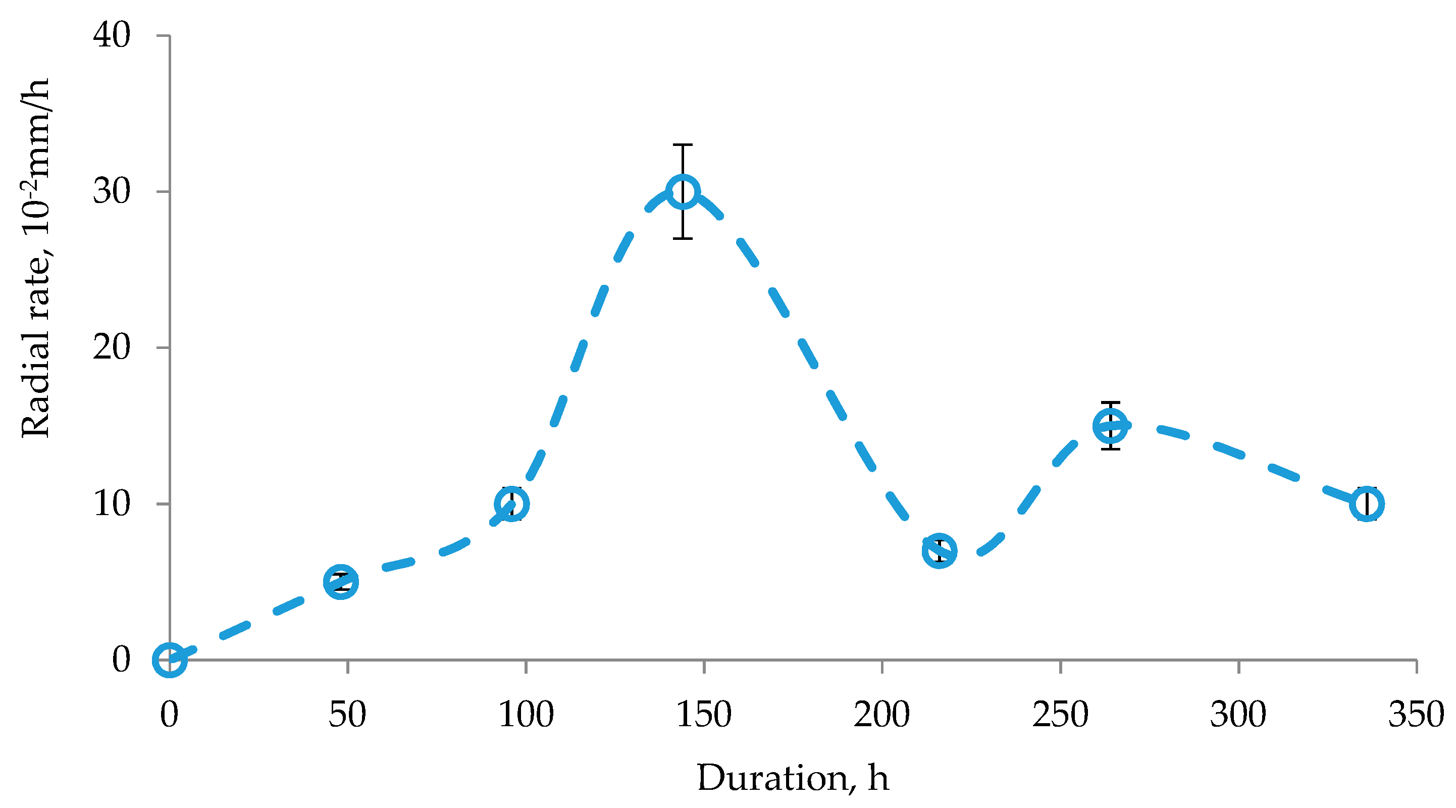 Processes 09 01360 g001 Processes 09 01360 g001