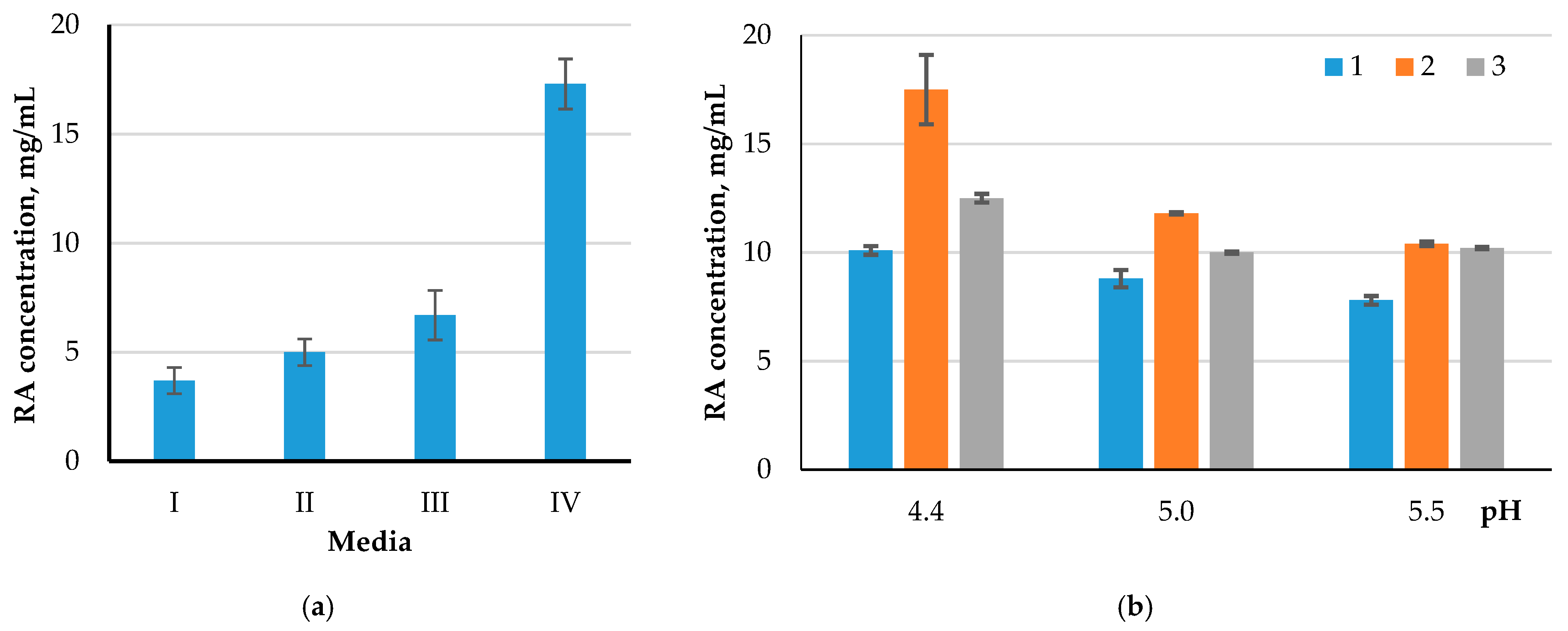 Processes 09 01360 g006 Processes 09 01360 g006