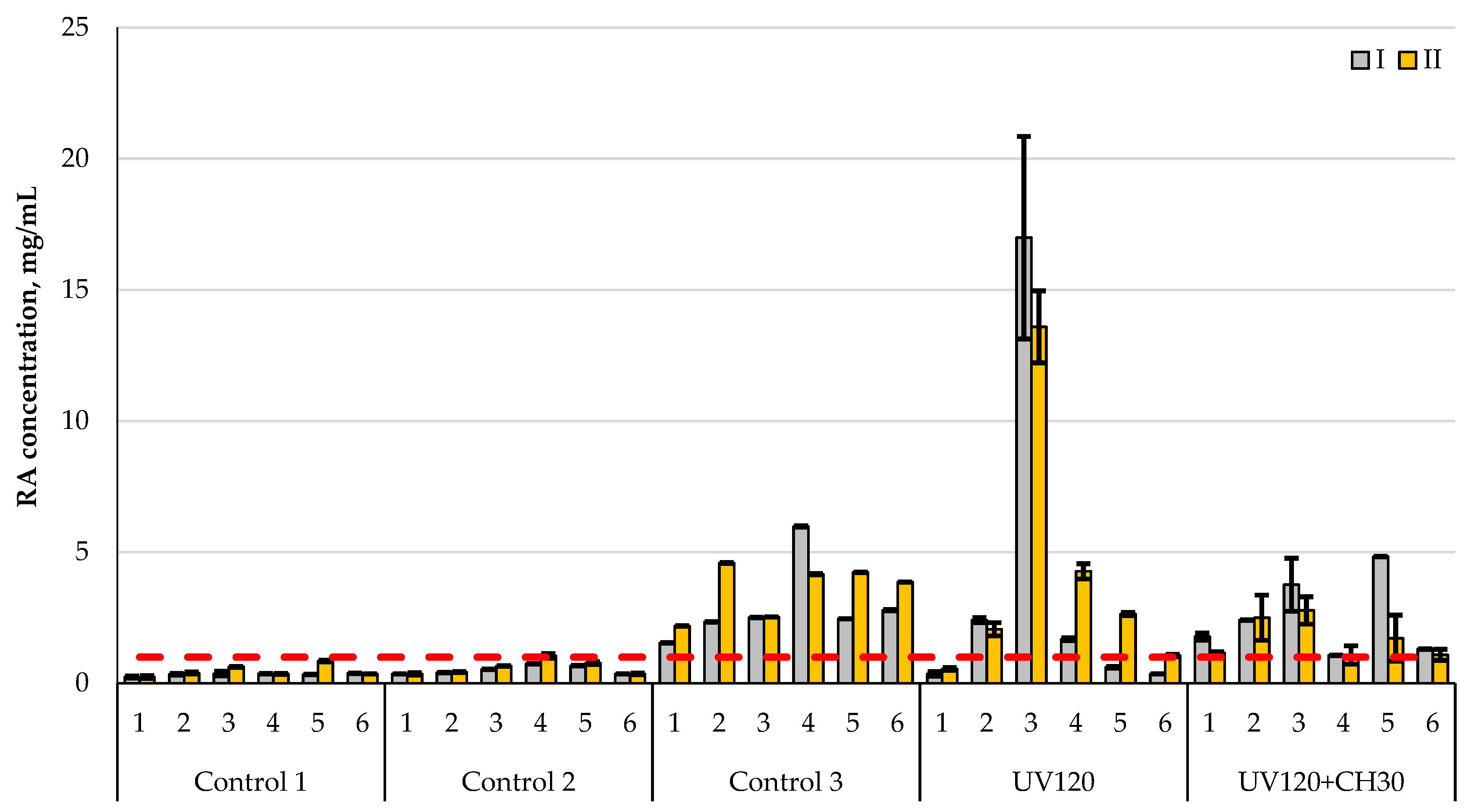 Processes 09 01360 g007 Processes 09 01360 g007