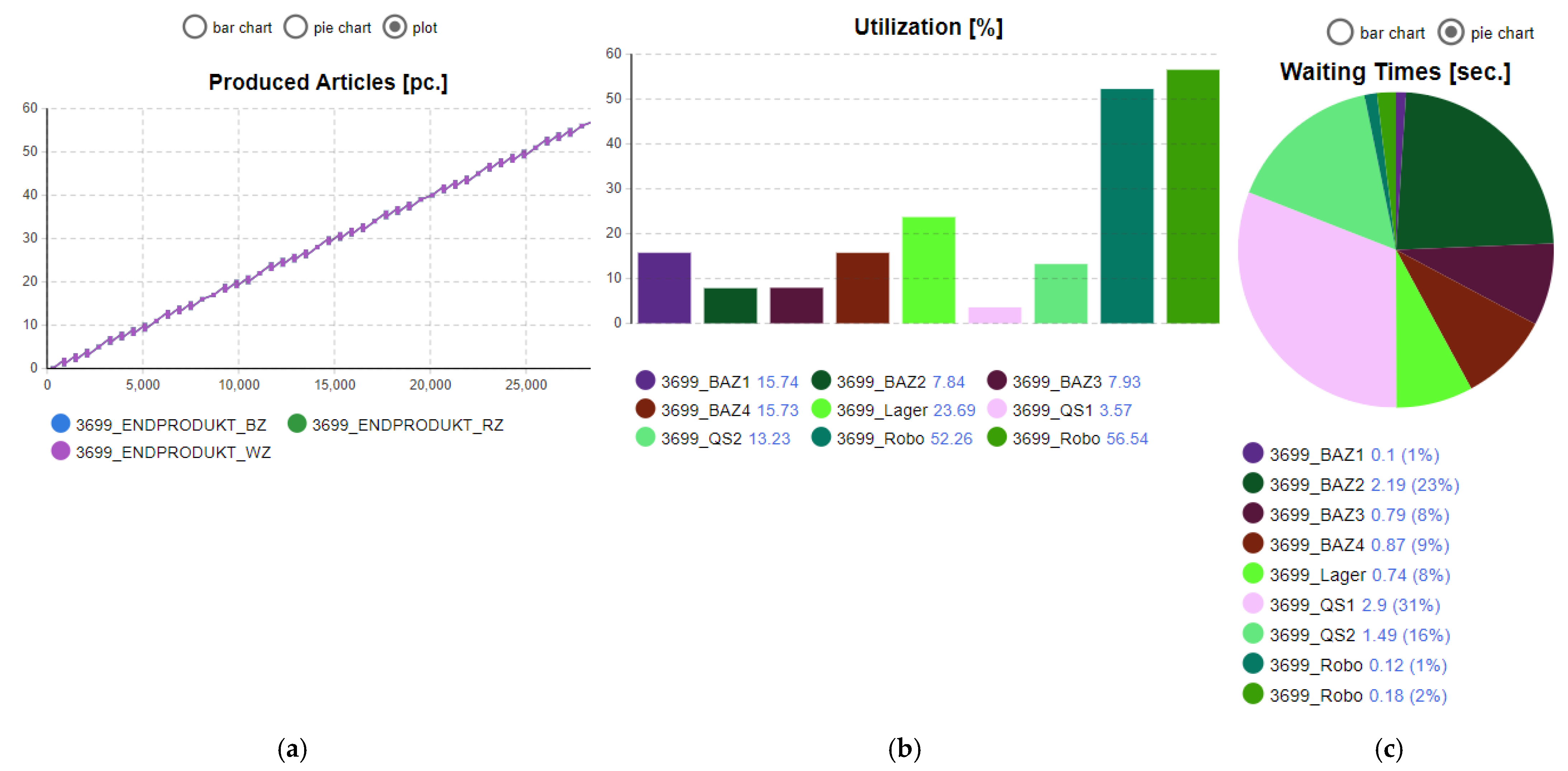 Processes 09 01362 g006