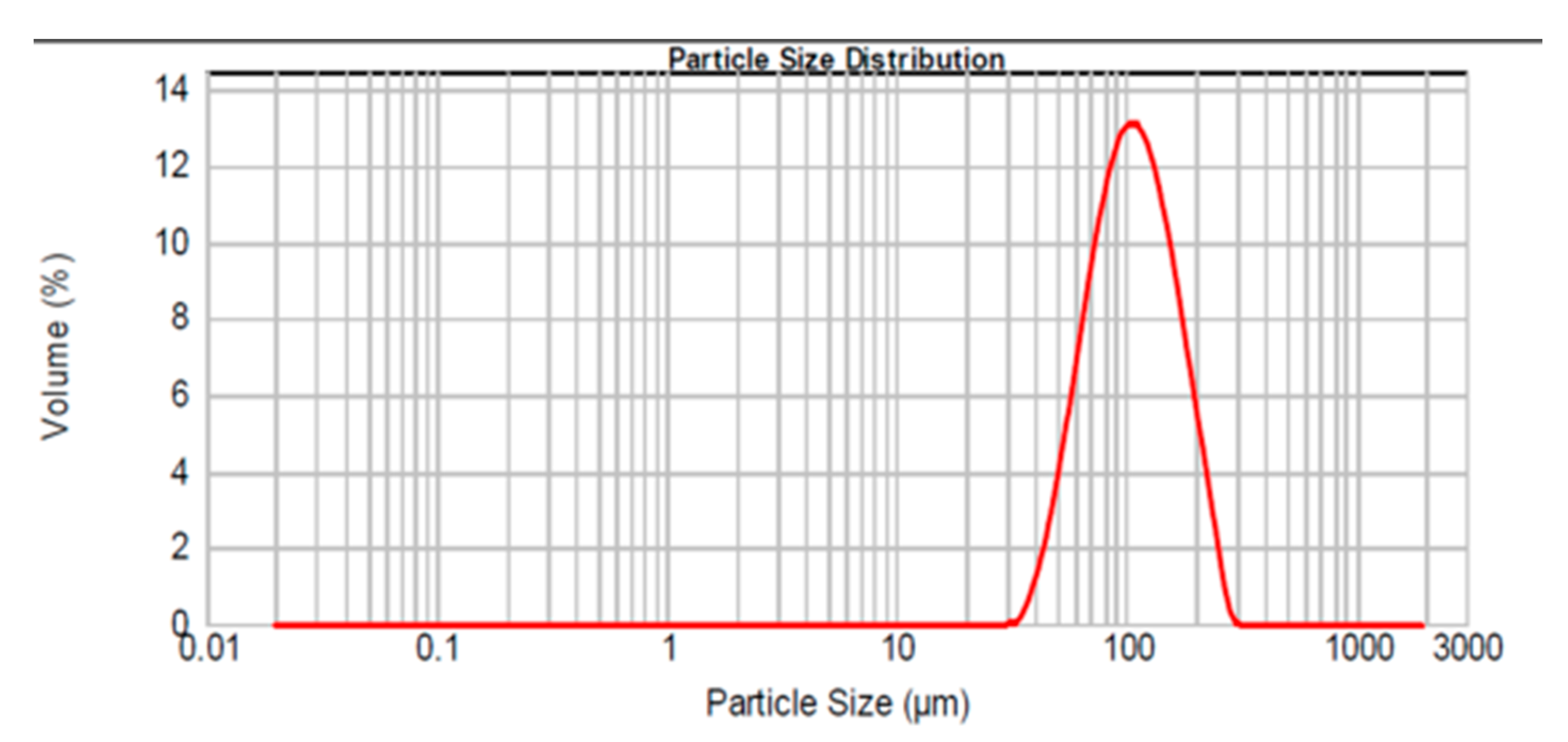 Processes 09 01369 g002