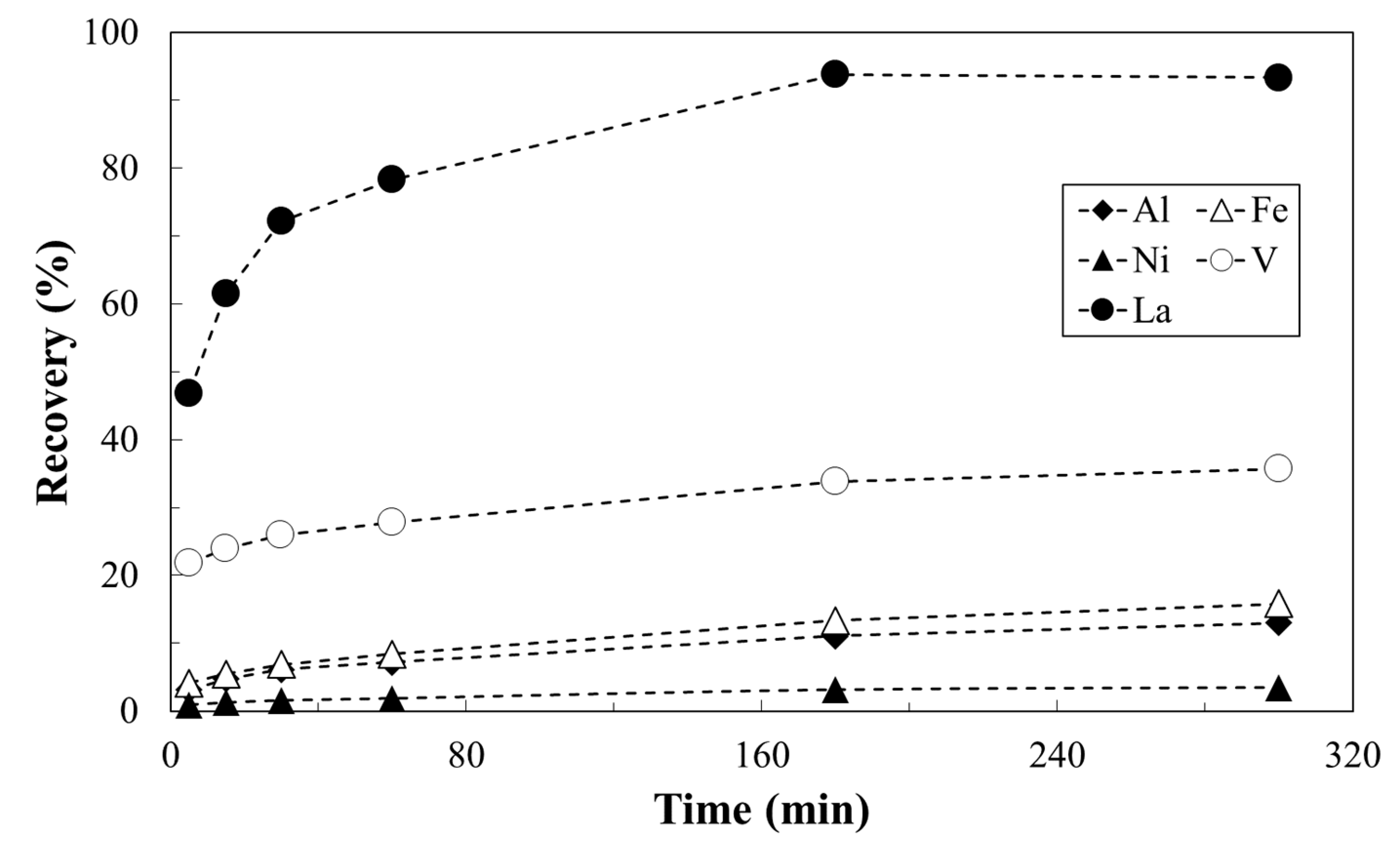Processes 09 01369 g008