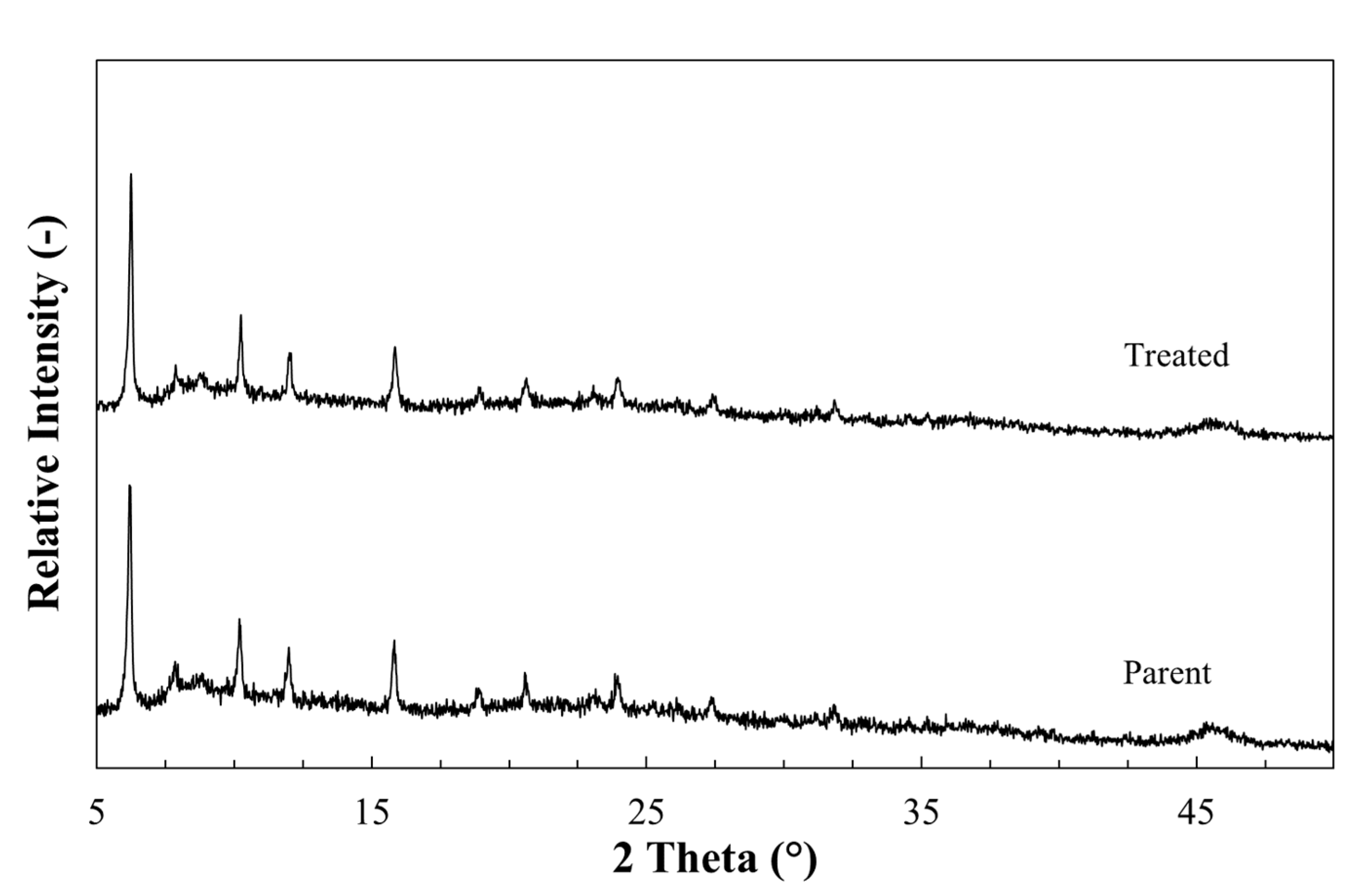 Processes 09 01369 g010