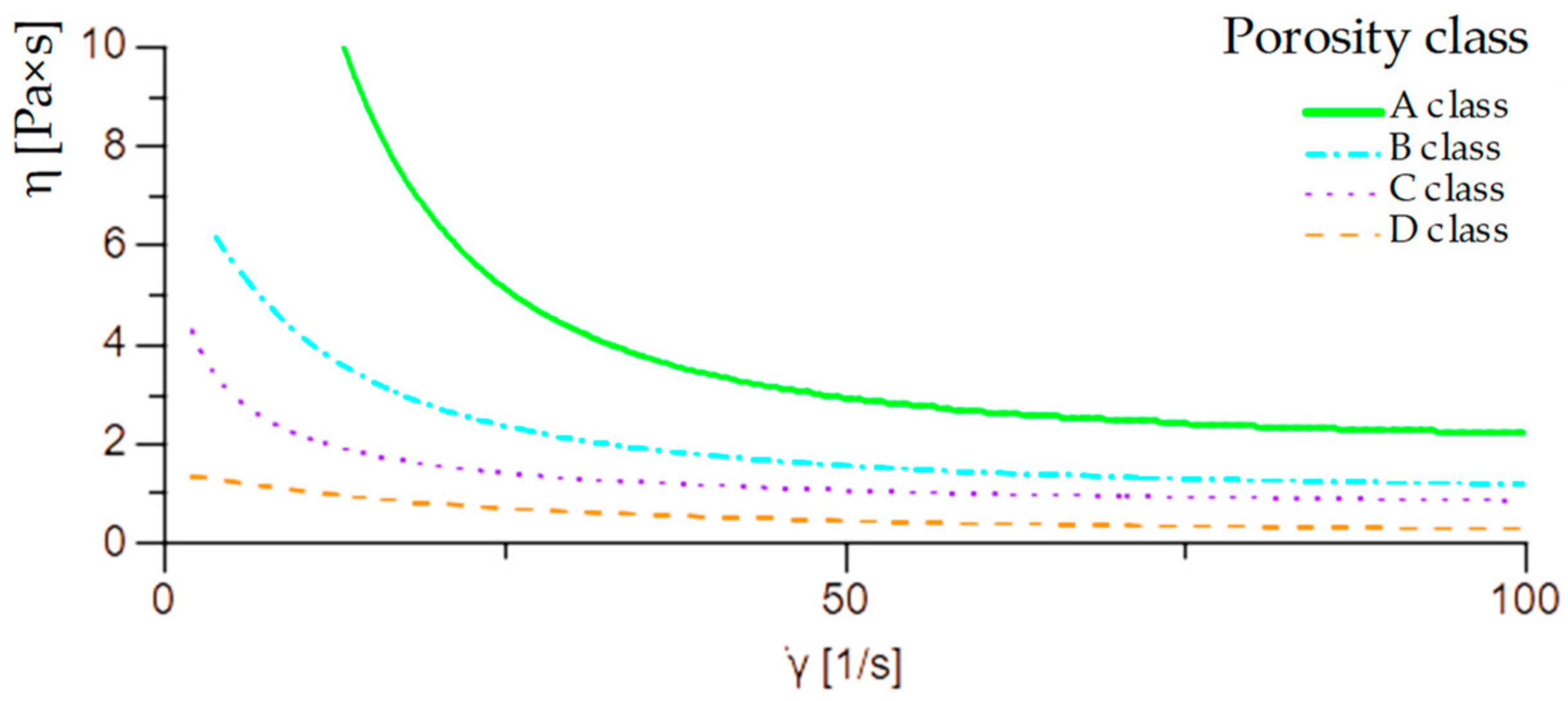 Processes 09 01373 g005