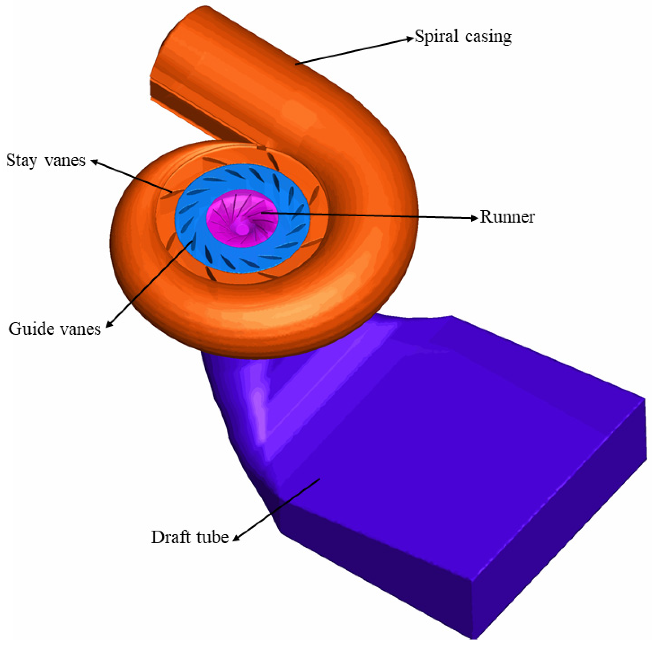 Processes 09 01385 g001