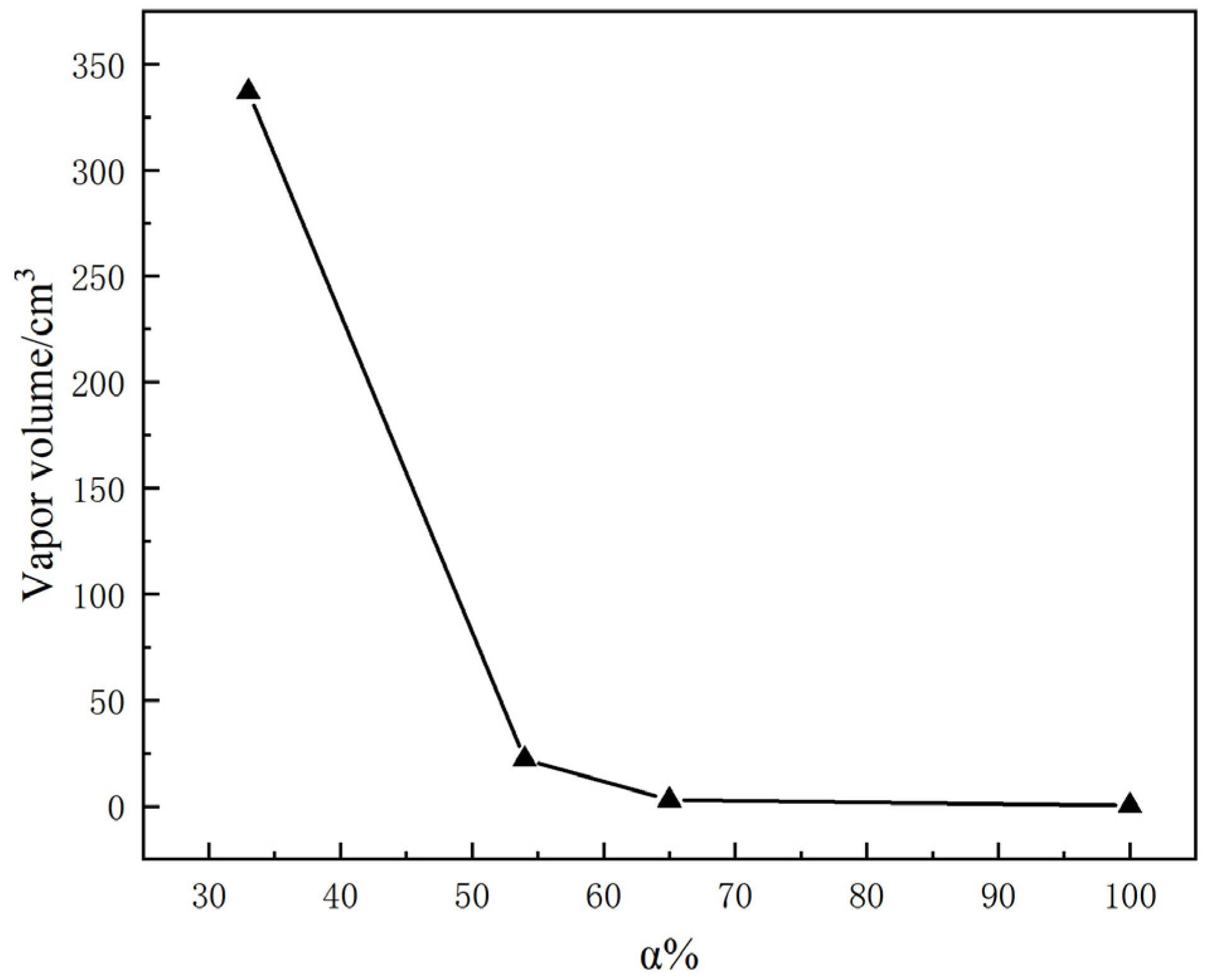 Processes 09 01385 g006